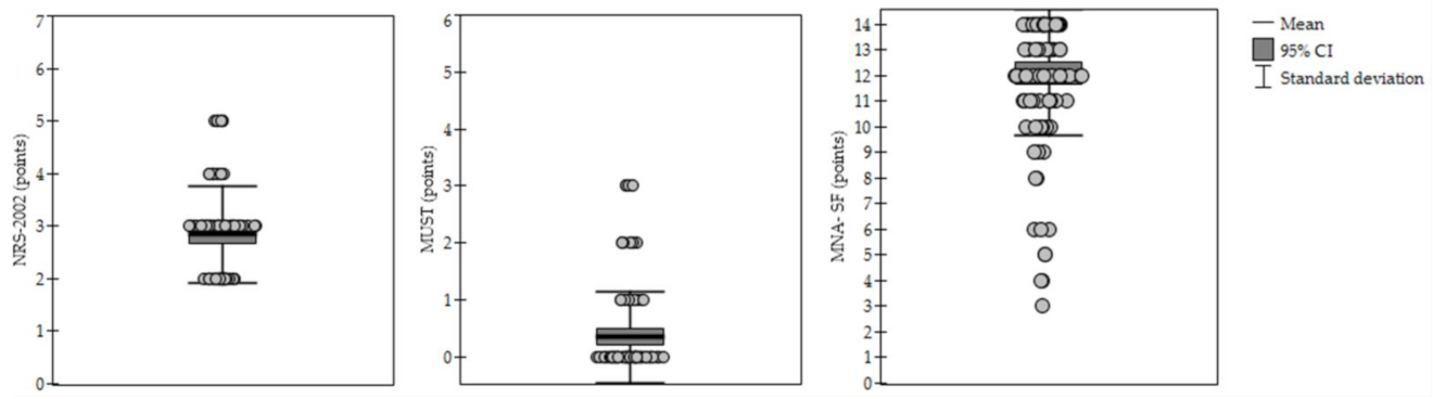 Ijerph 19 01025 g002
