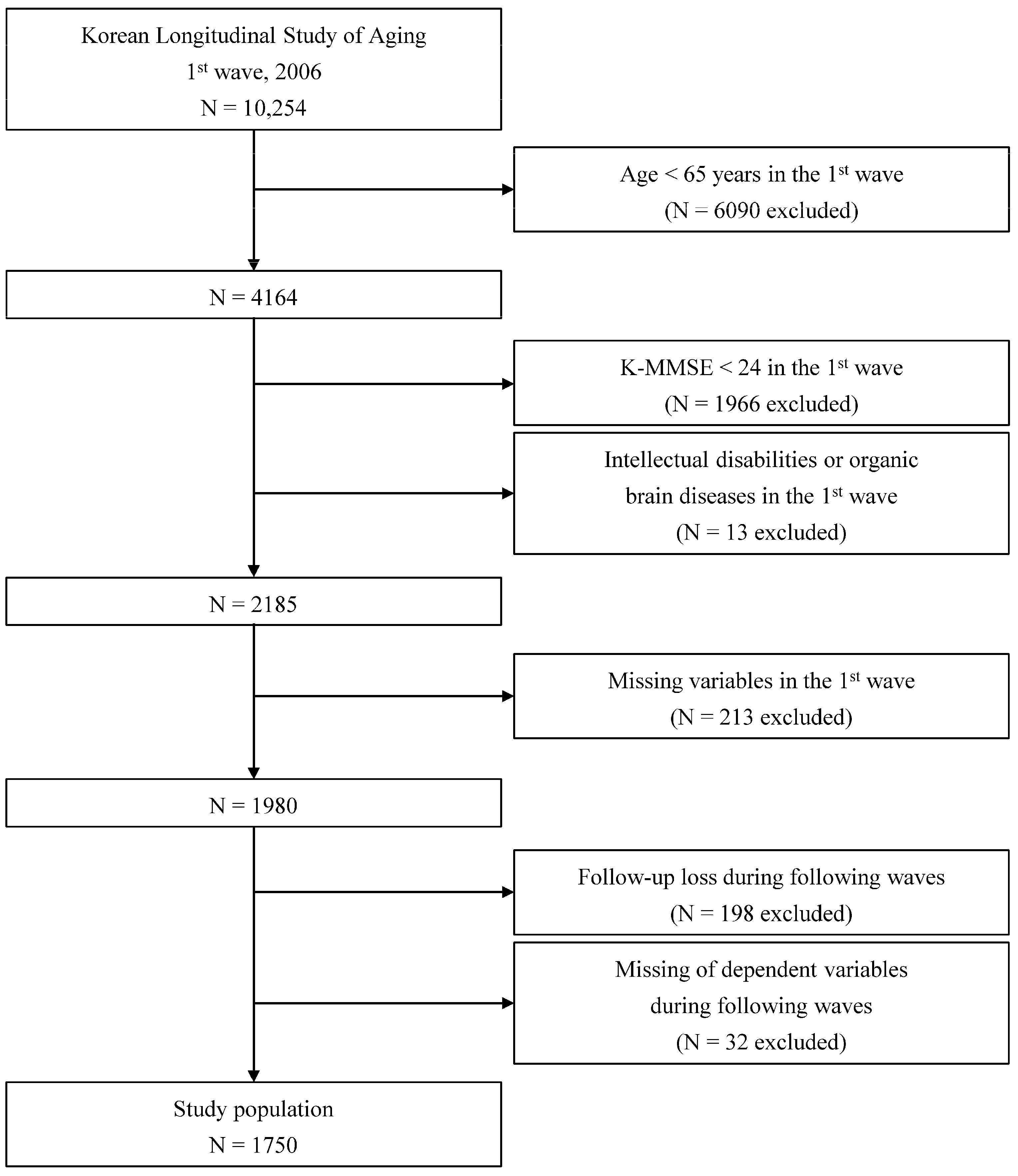 Ijerph 19 01048 g001