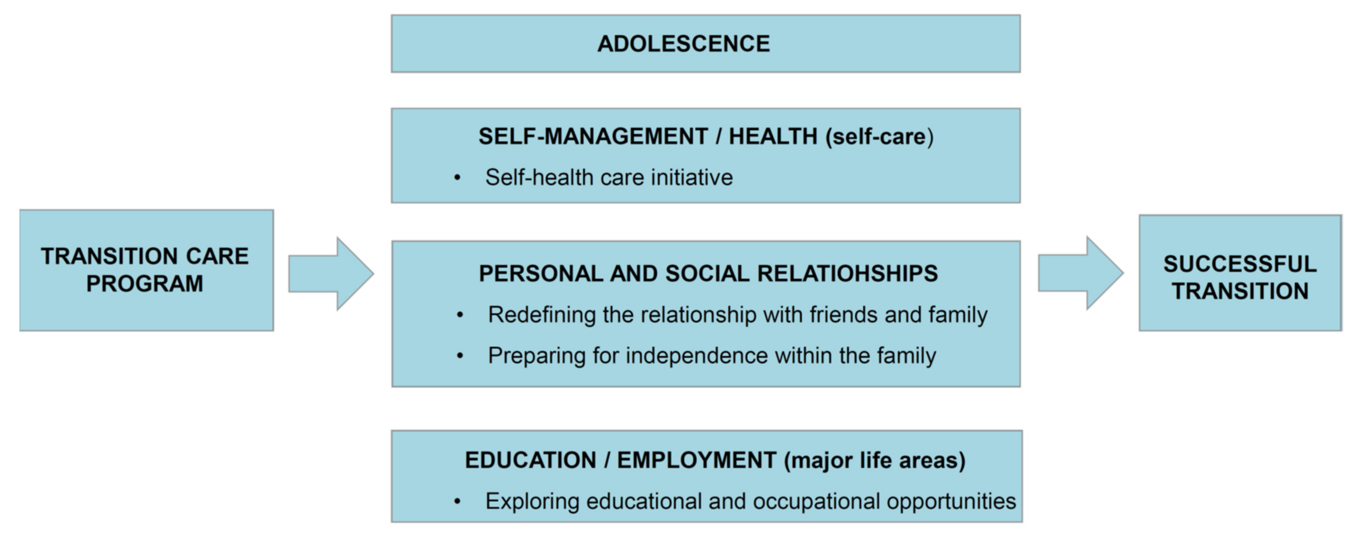 Ijerph 19 01056 g001