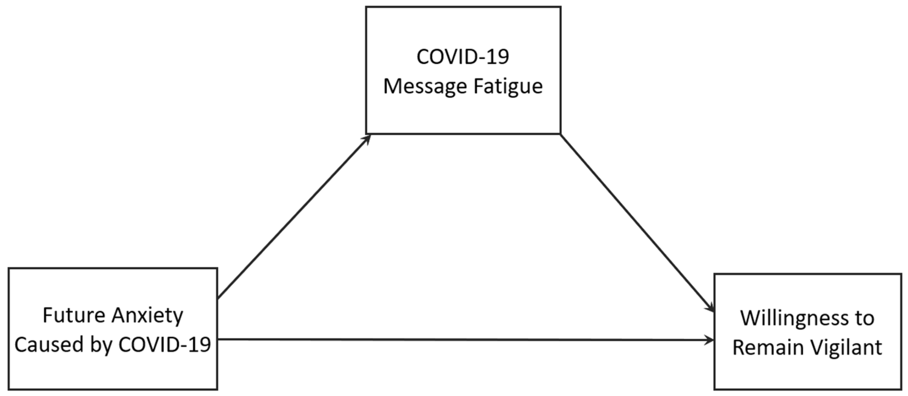 Ijerph 19 01062 g001