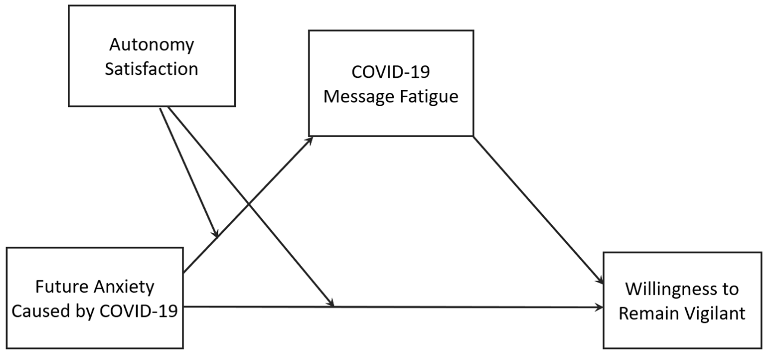 Ijerph 19 01062 g002