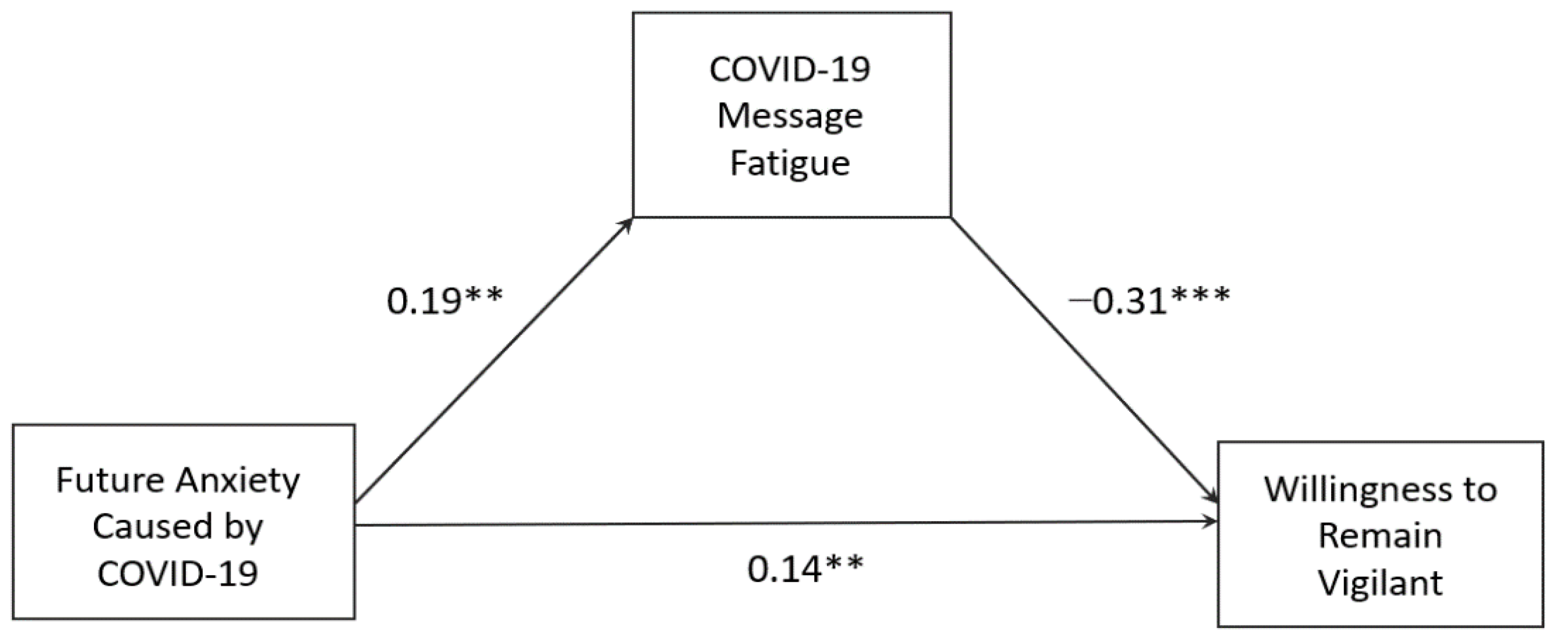 Ijerph 19 01062 g003