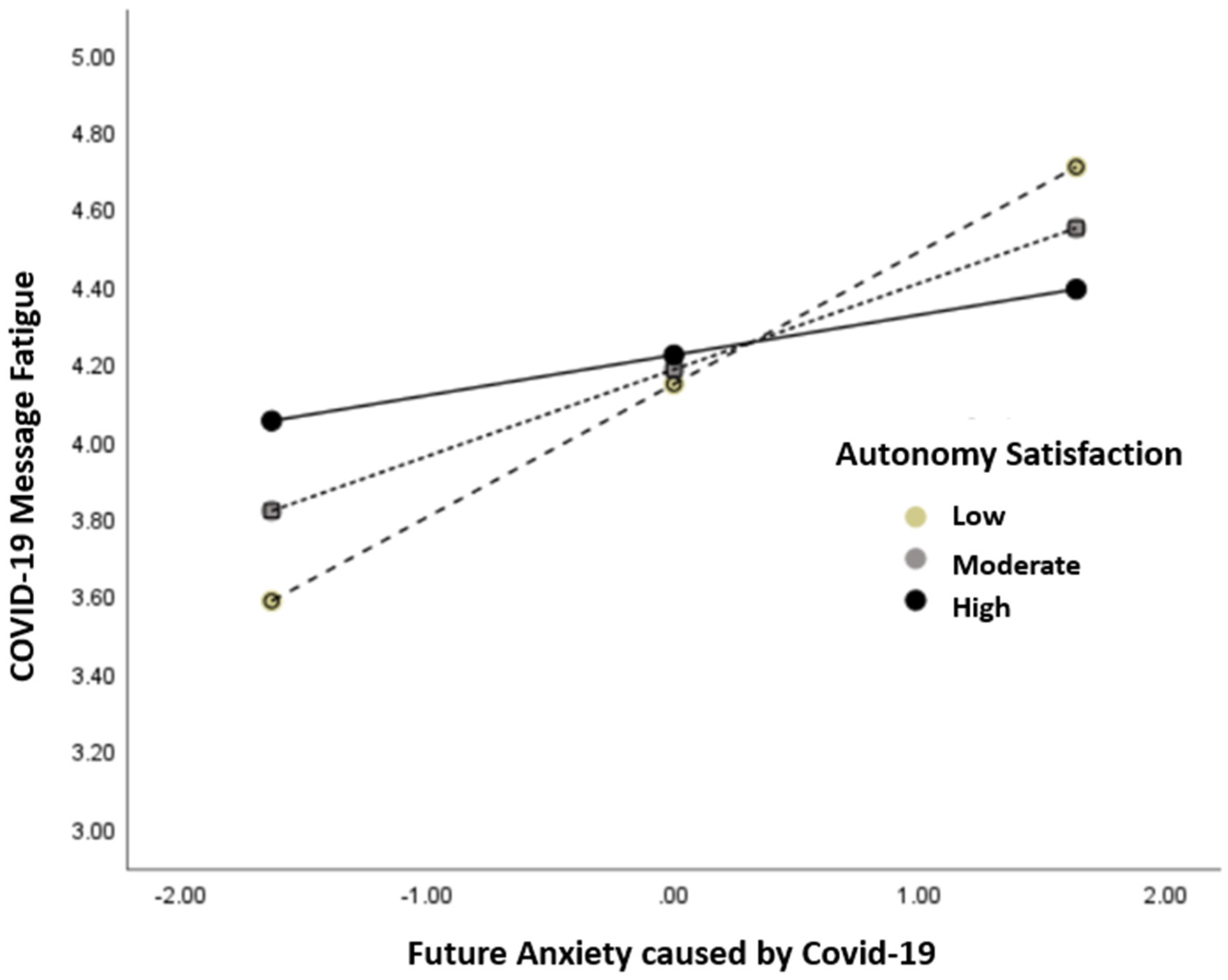 Ijerph 19 01062 g004