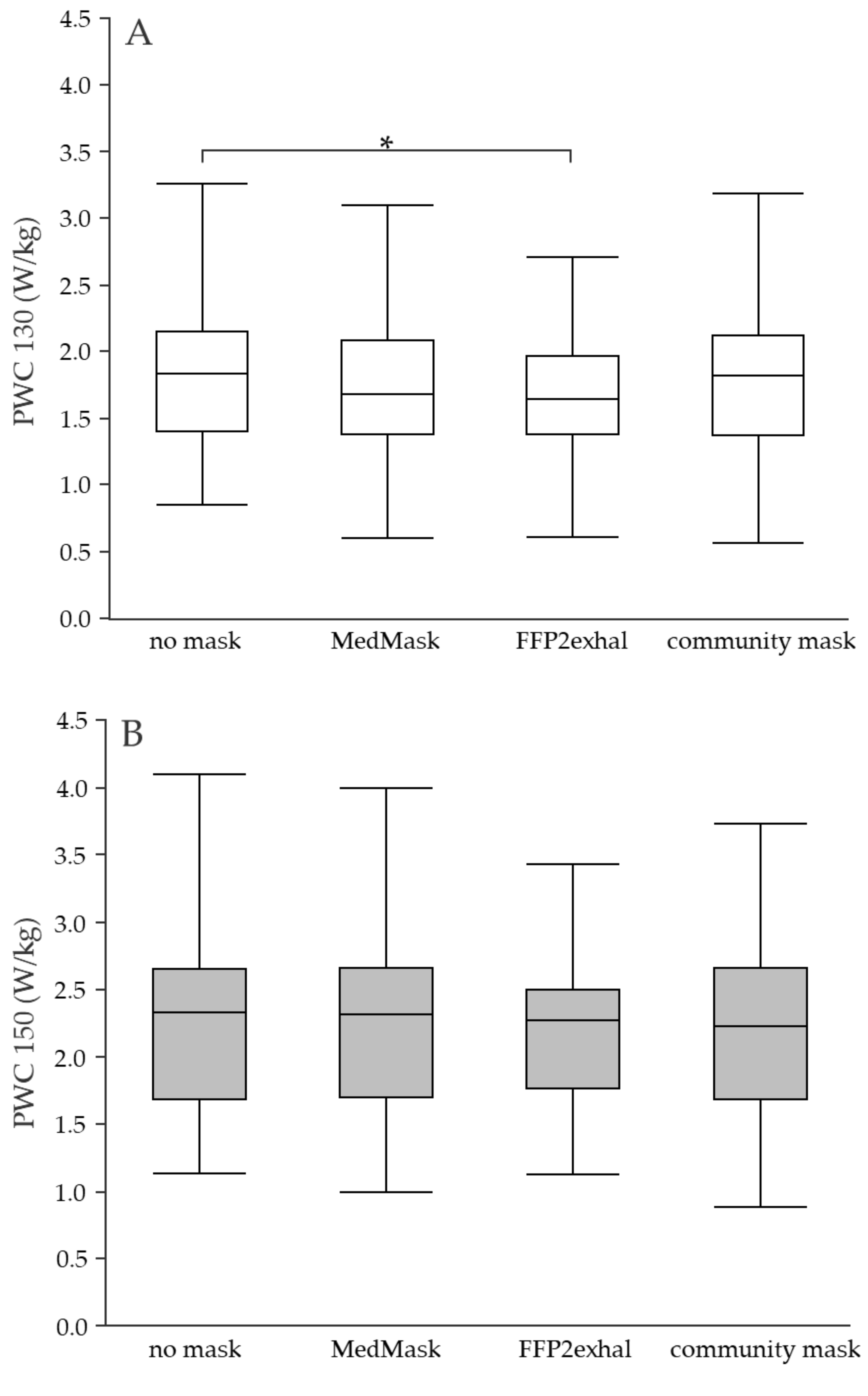 Ijerph 19 01063 g002