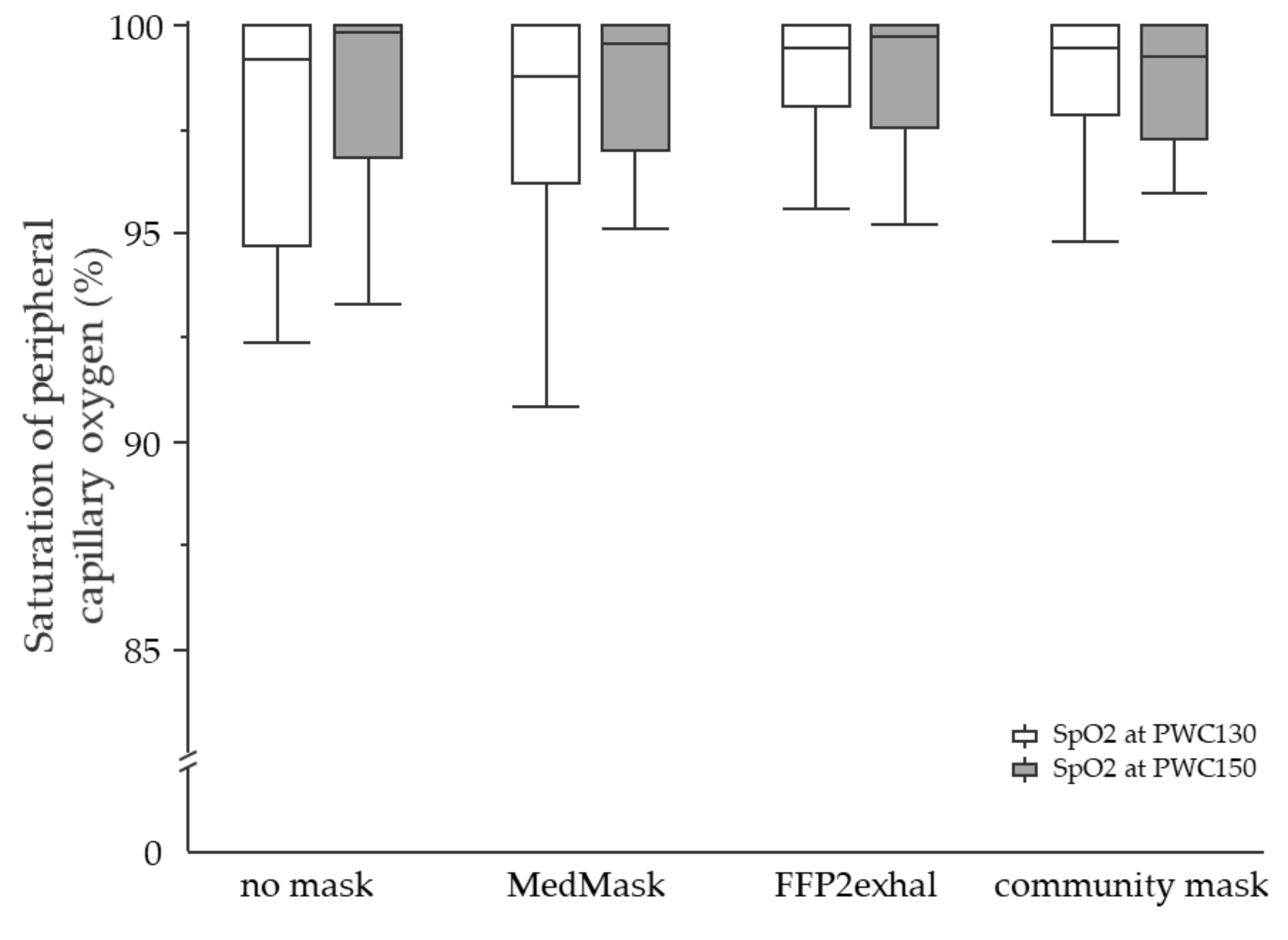 Ijerph 19 01063 g004