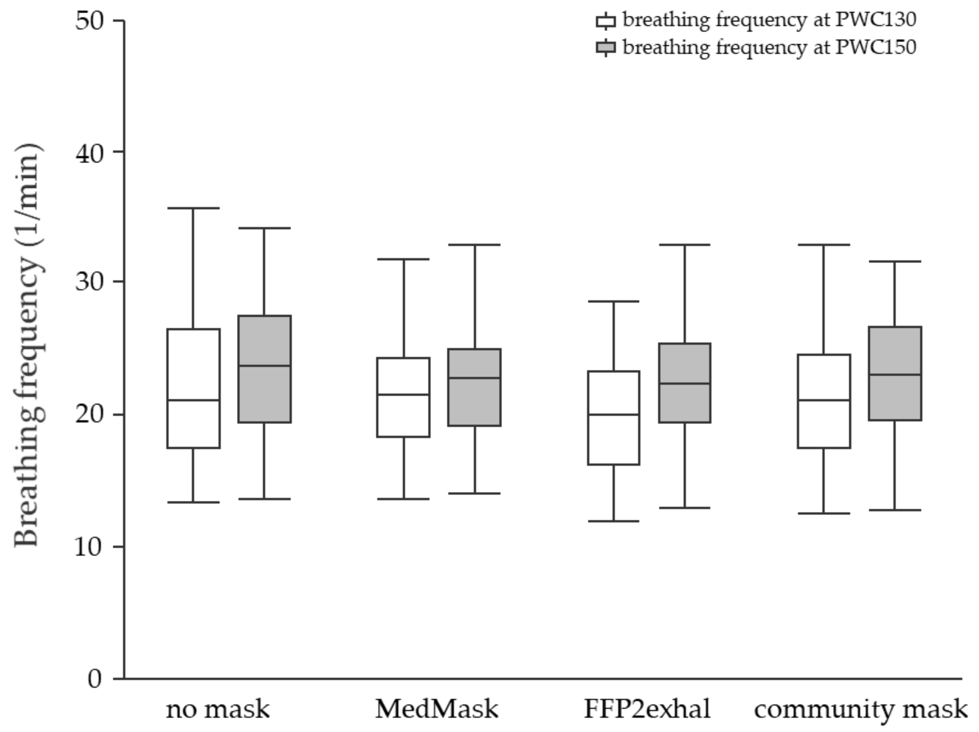 Ijerph 19 01063 g006