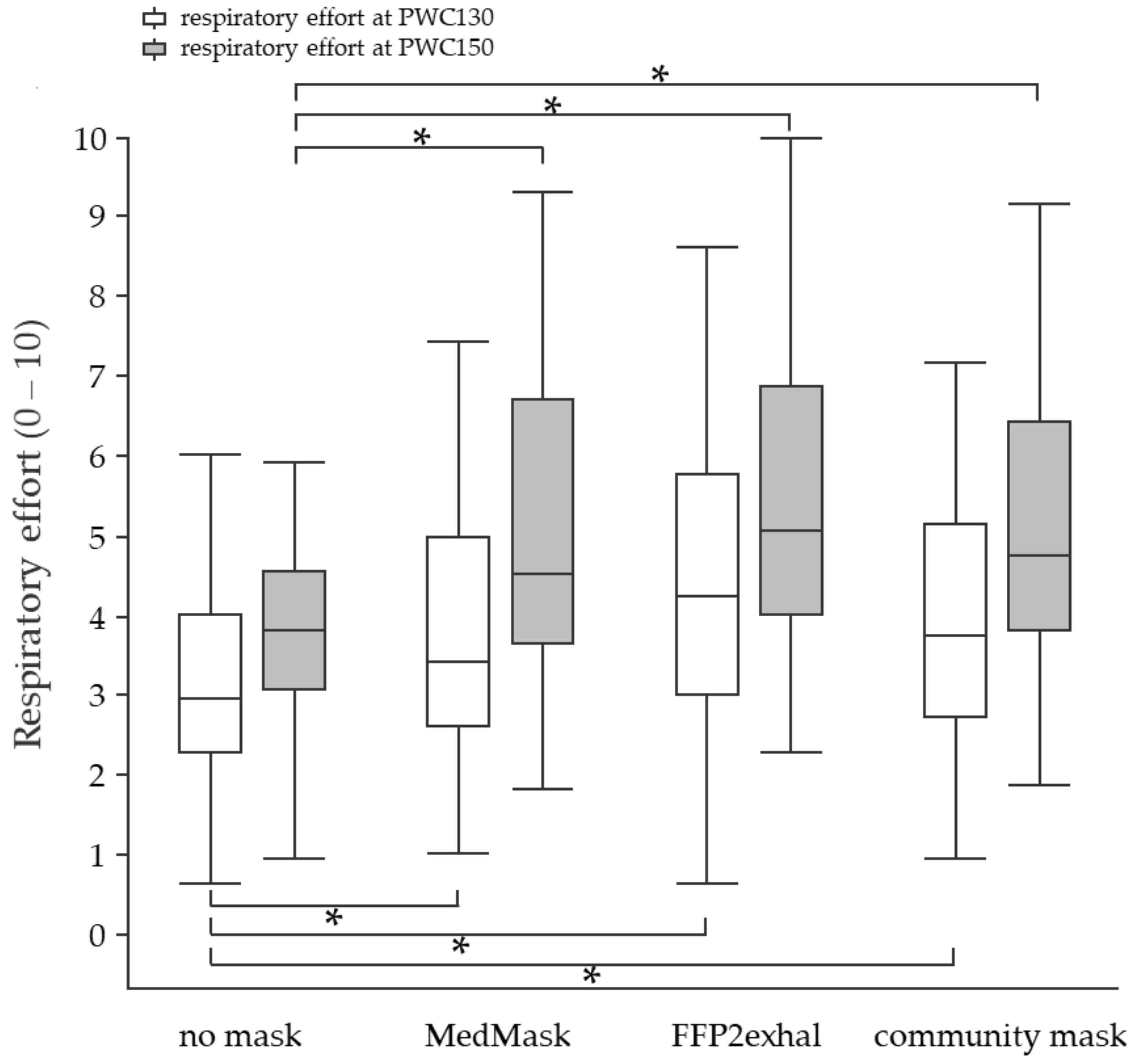 Ijerph 19 01063 g007