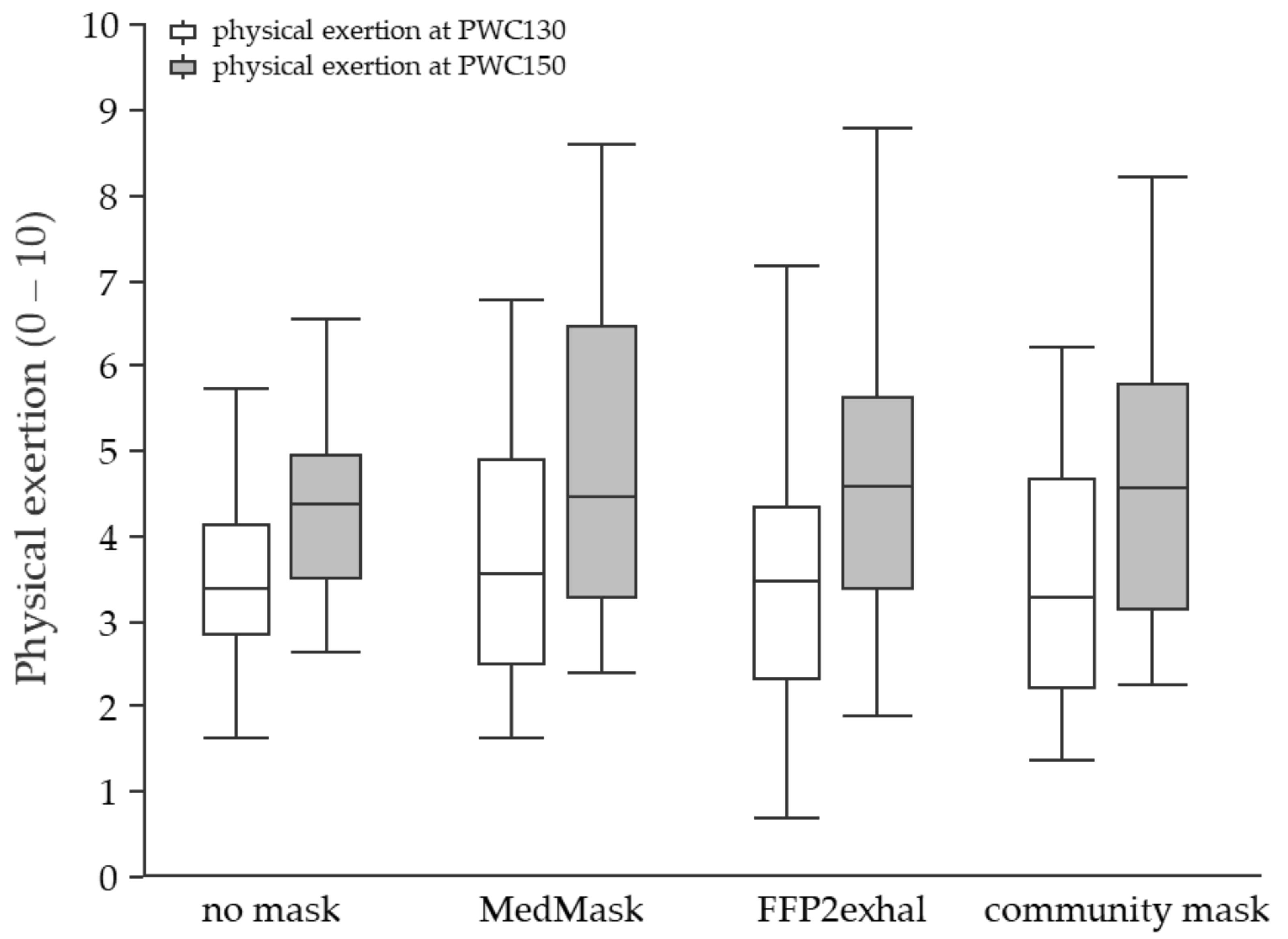 Ijerph 19 01063 g008