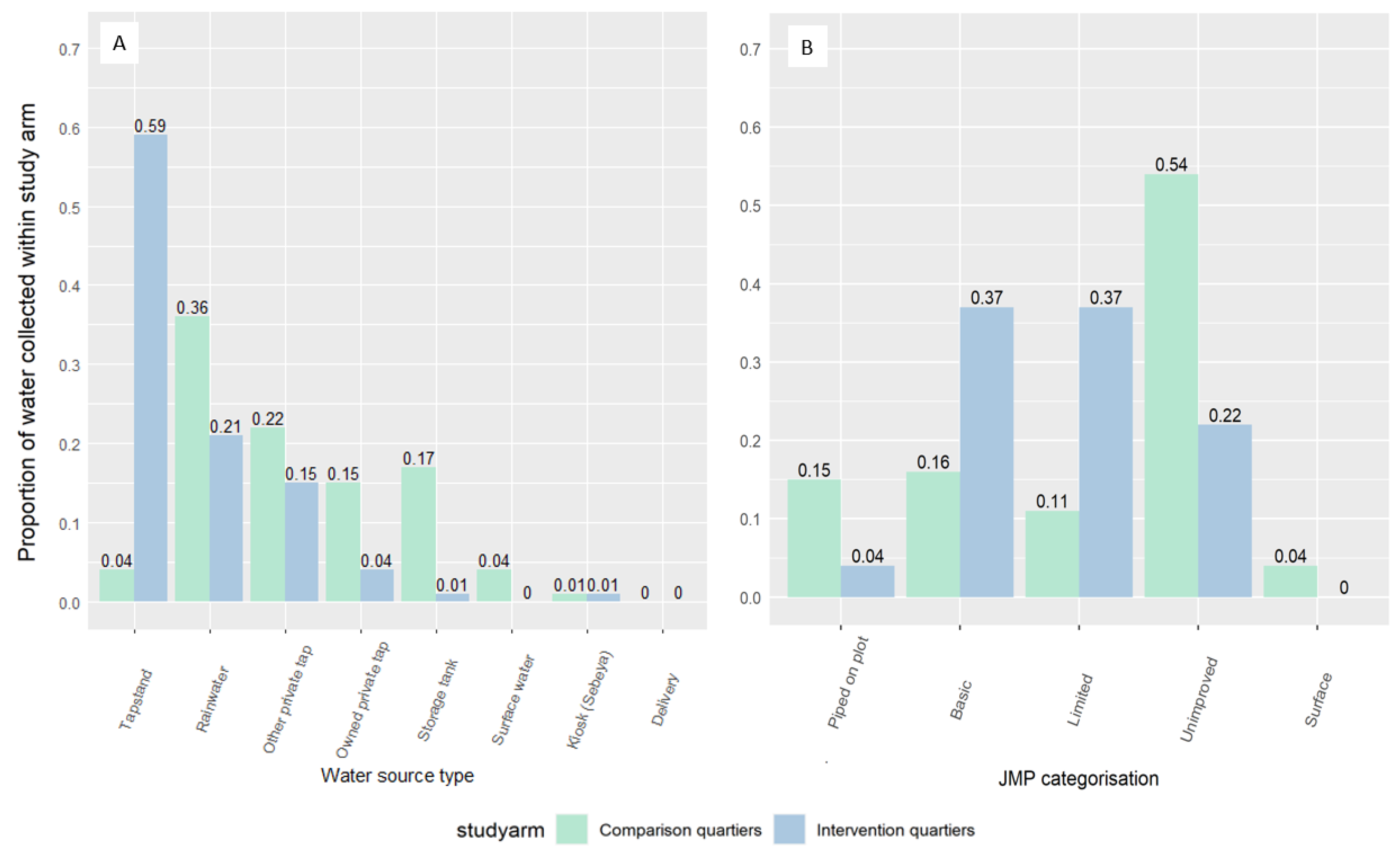 Ijerph 19 01065 g002