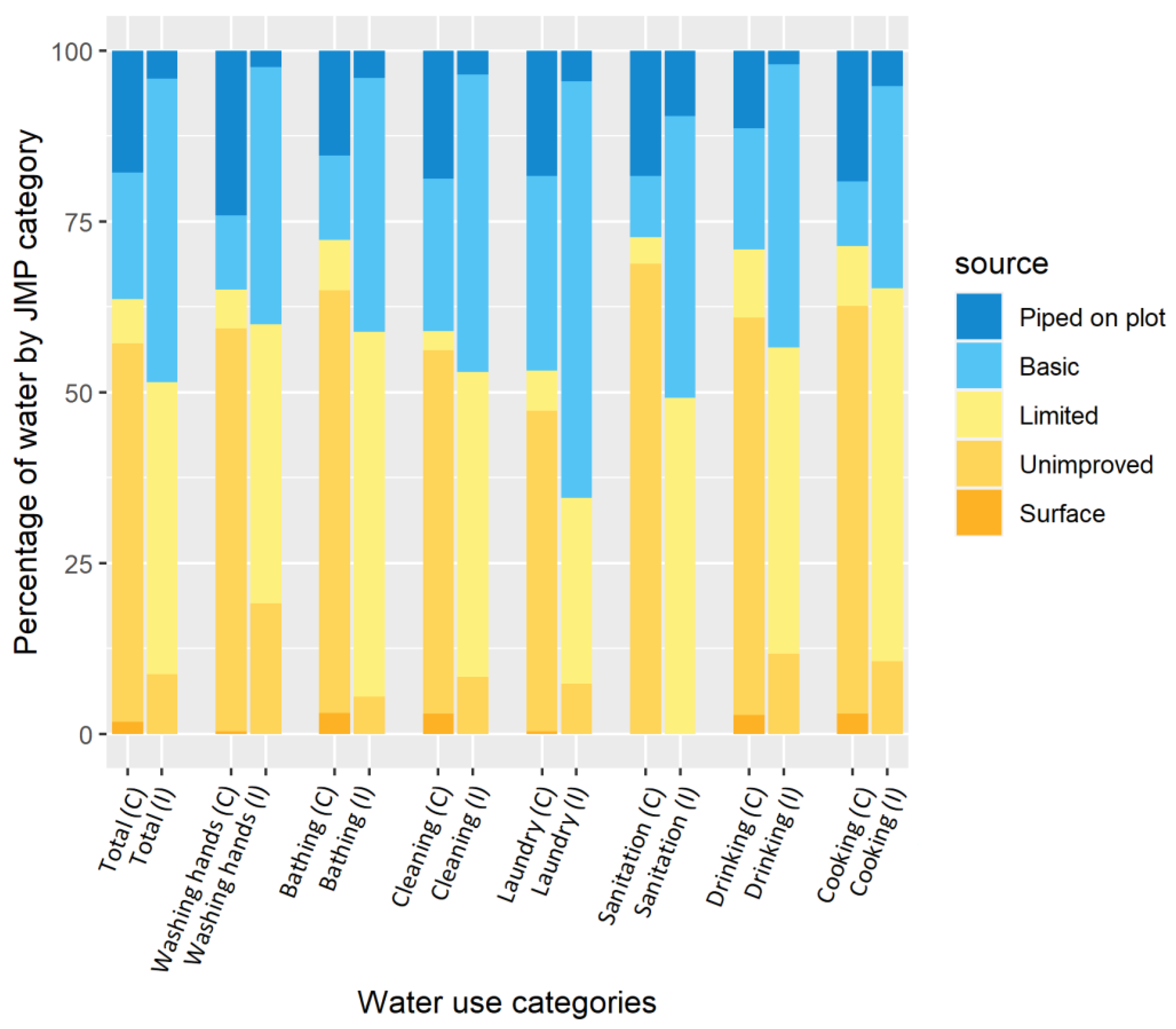 Ijerph 19 01065 g003