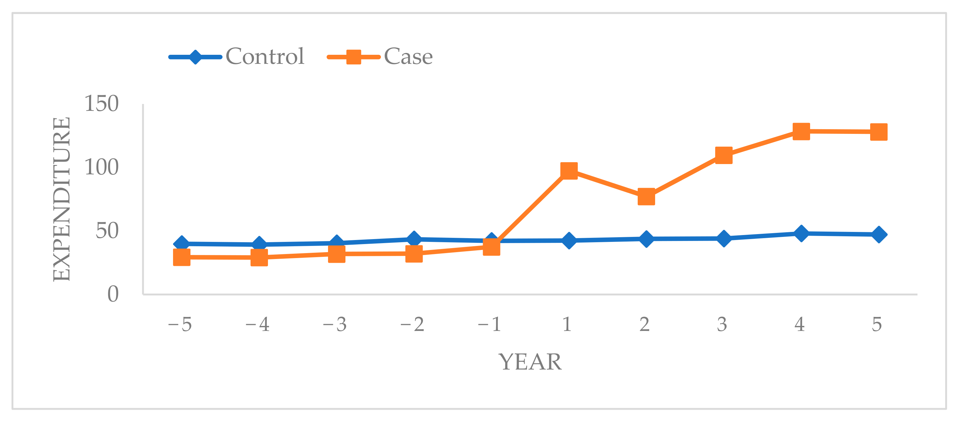 Ijerph 19 01066 g001