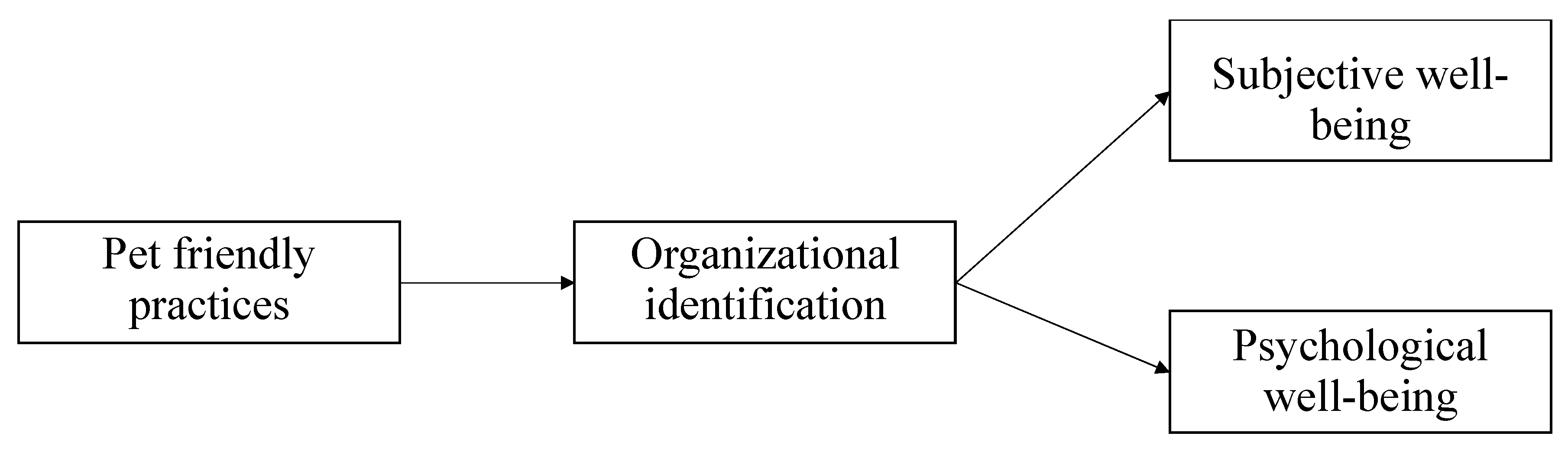 Ijerph 19 01069 g001