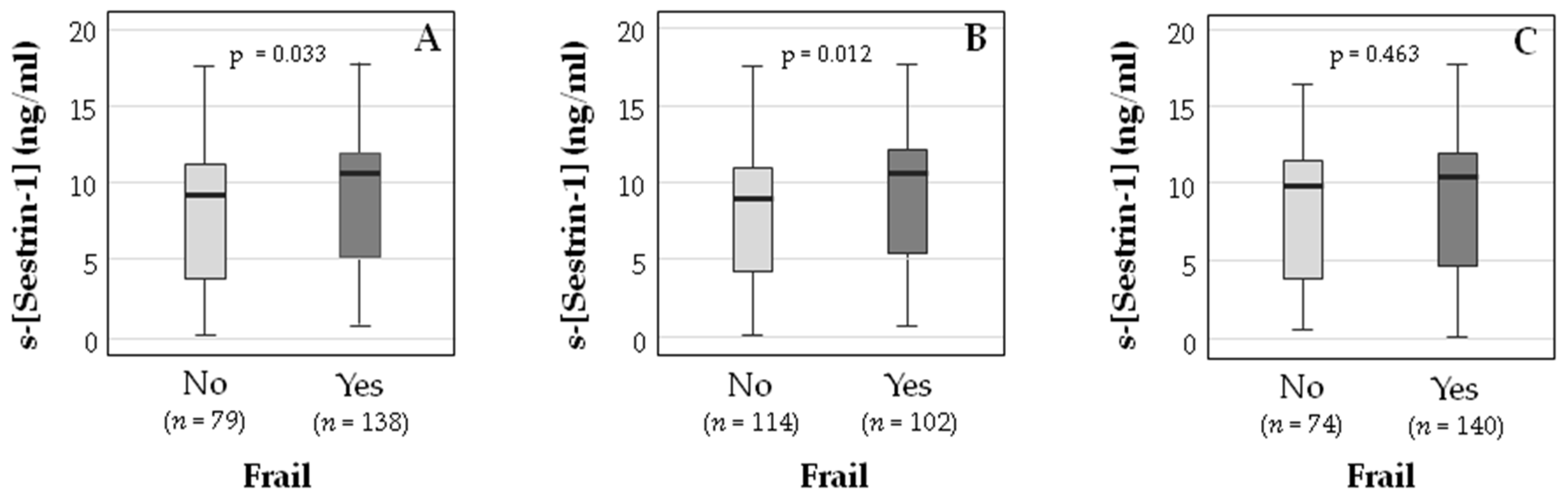 Ijerph 19 01079 g001