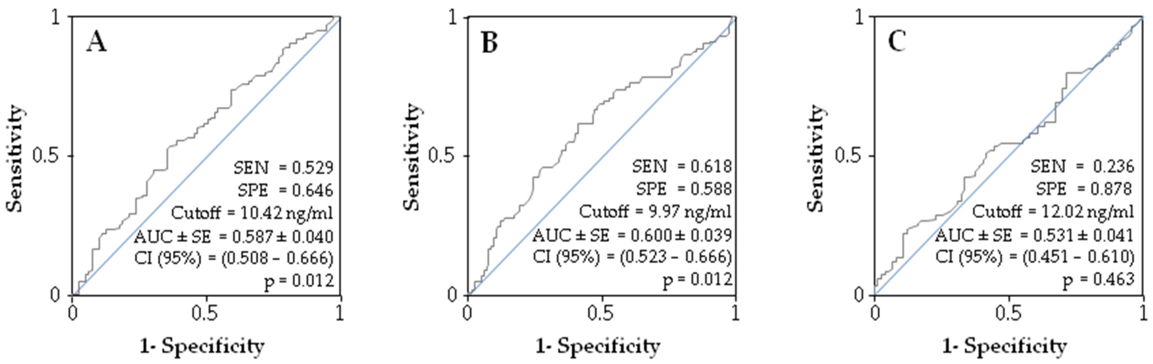 Ijerph 19 01079 g002