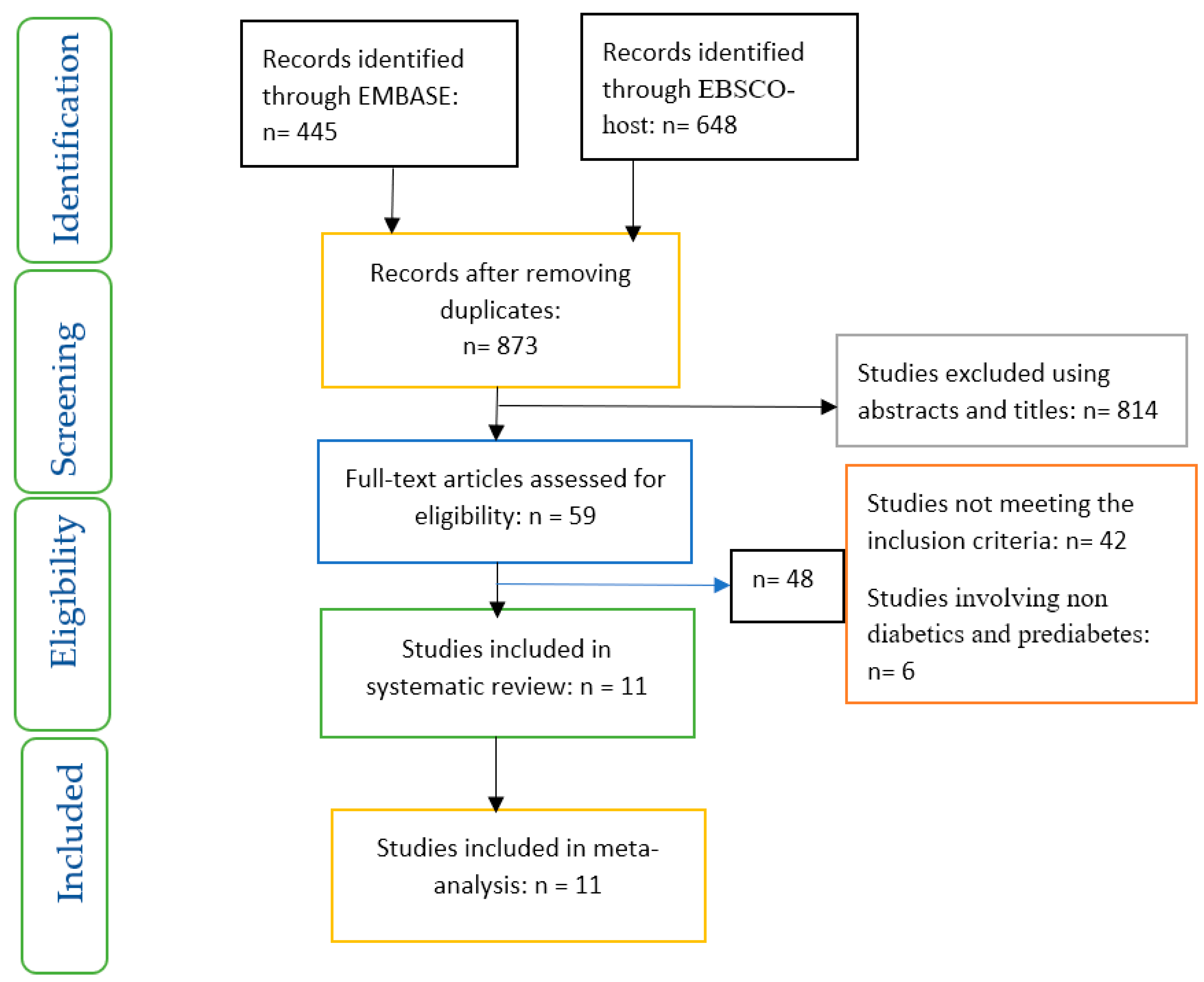 Ijerph 19 01095 g001