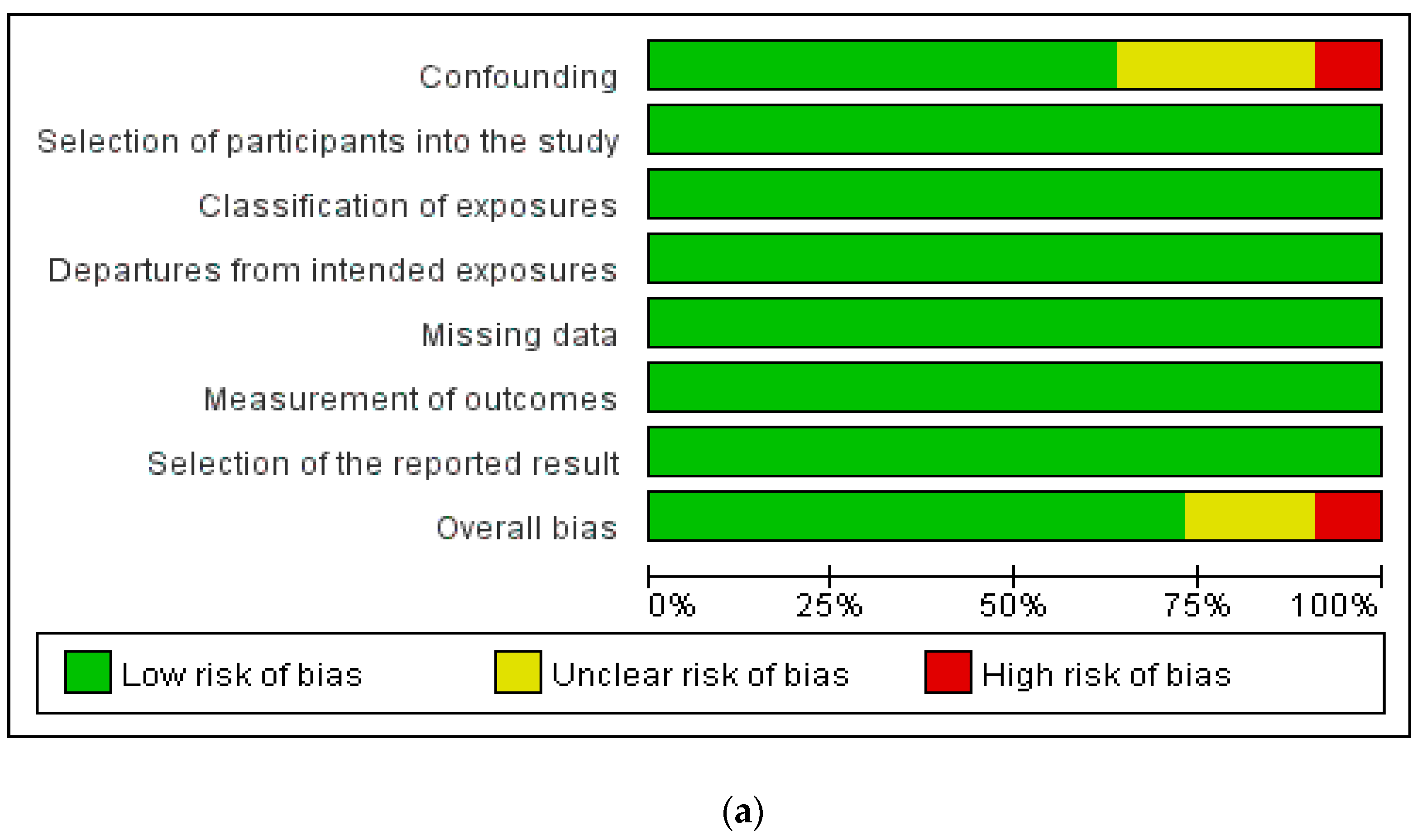 Ijerph 19 01095 g002a