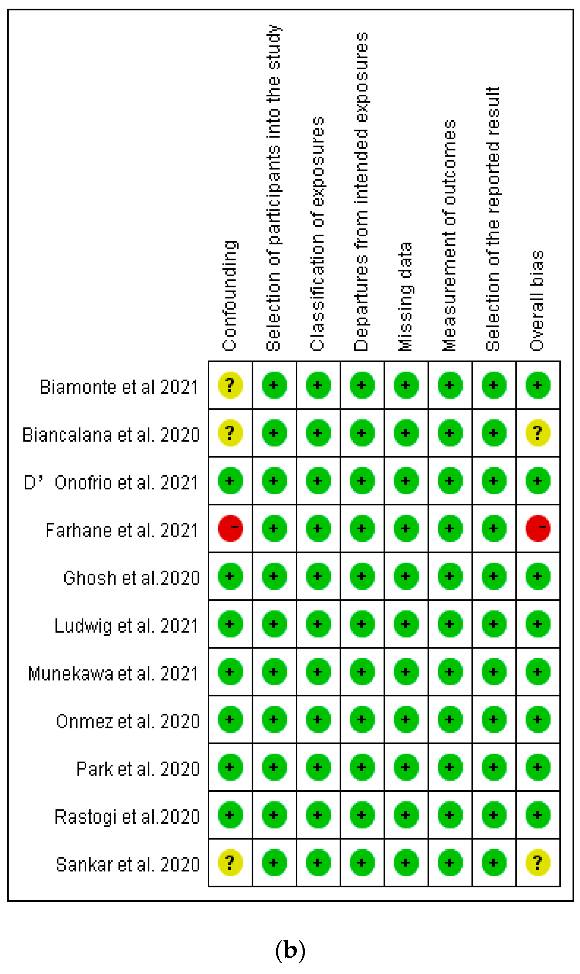 Ijerph 19 01095 g002b