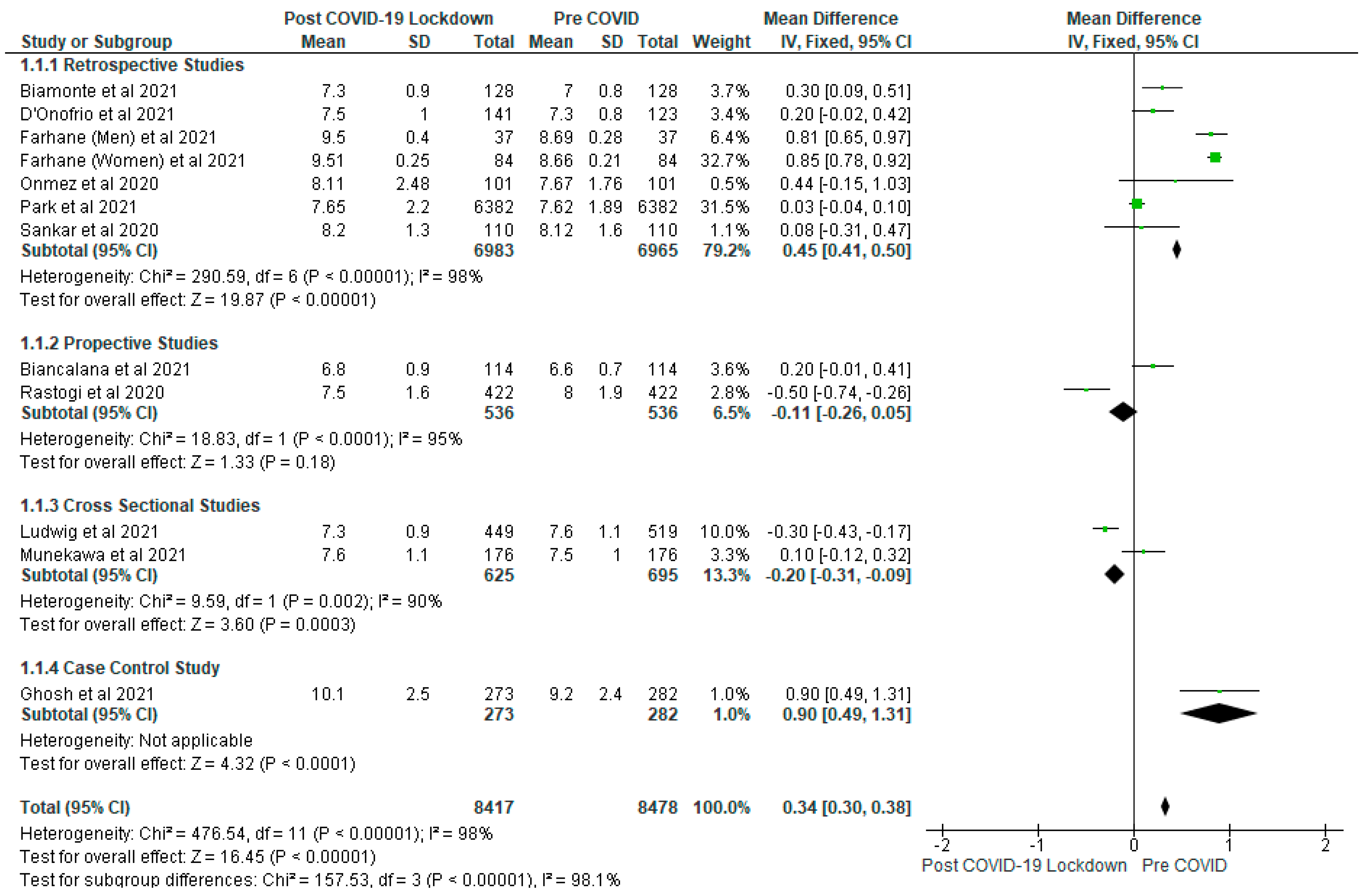 Ijerph 19 01095 g003