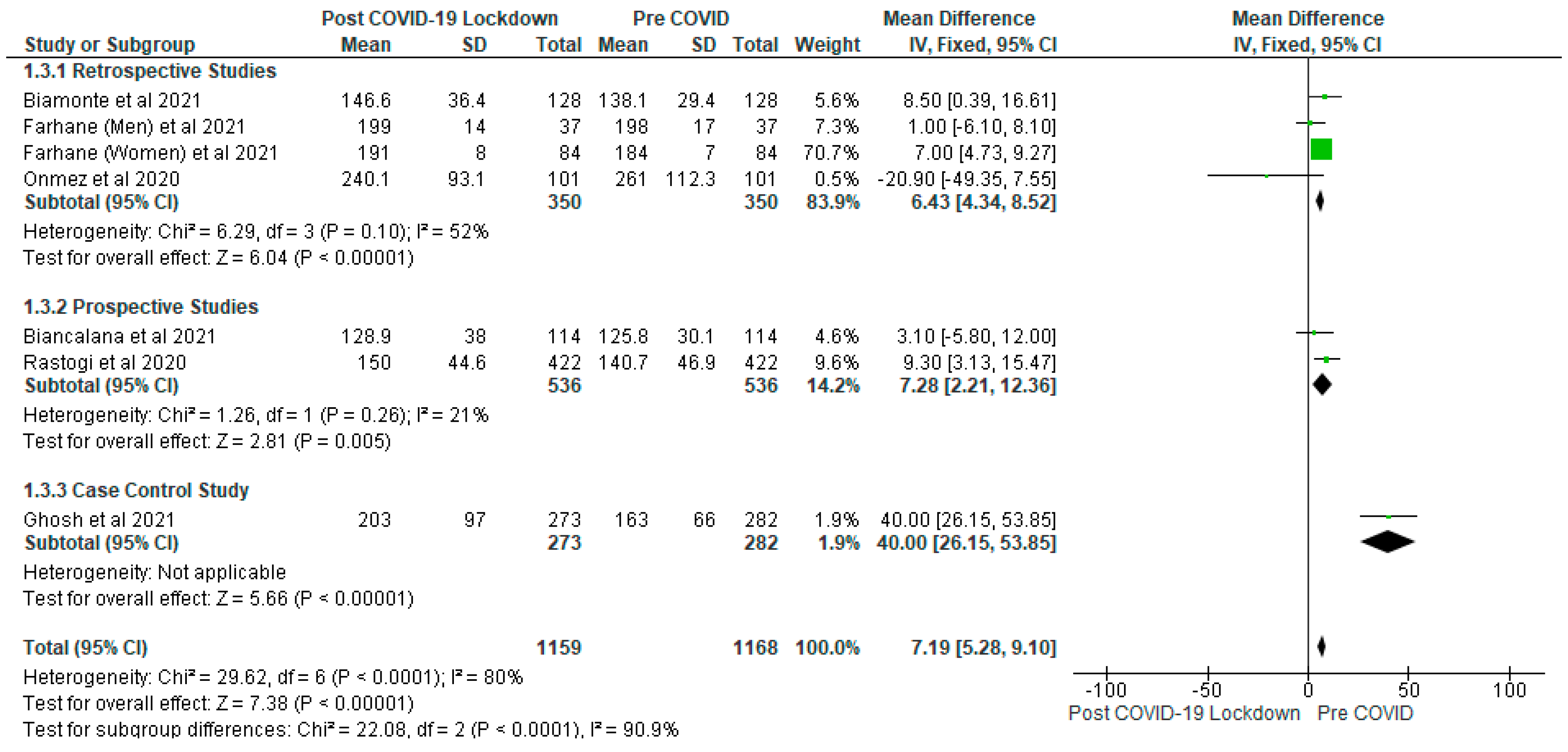 Ijerph 19 01095 g004