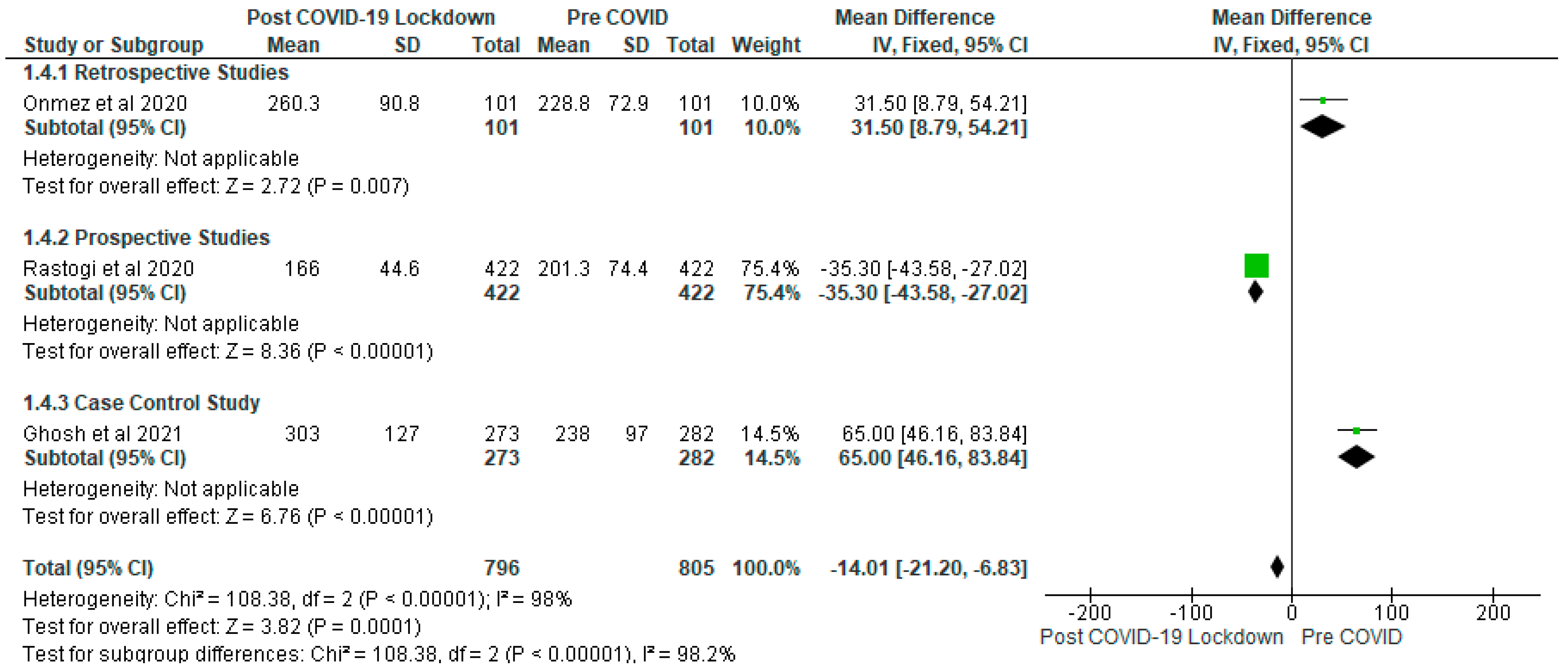 Ijerph 19 01095 g005