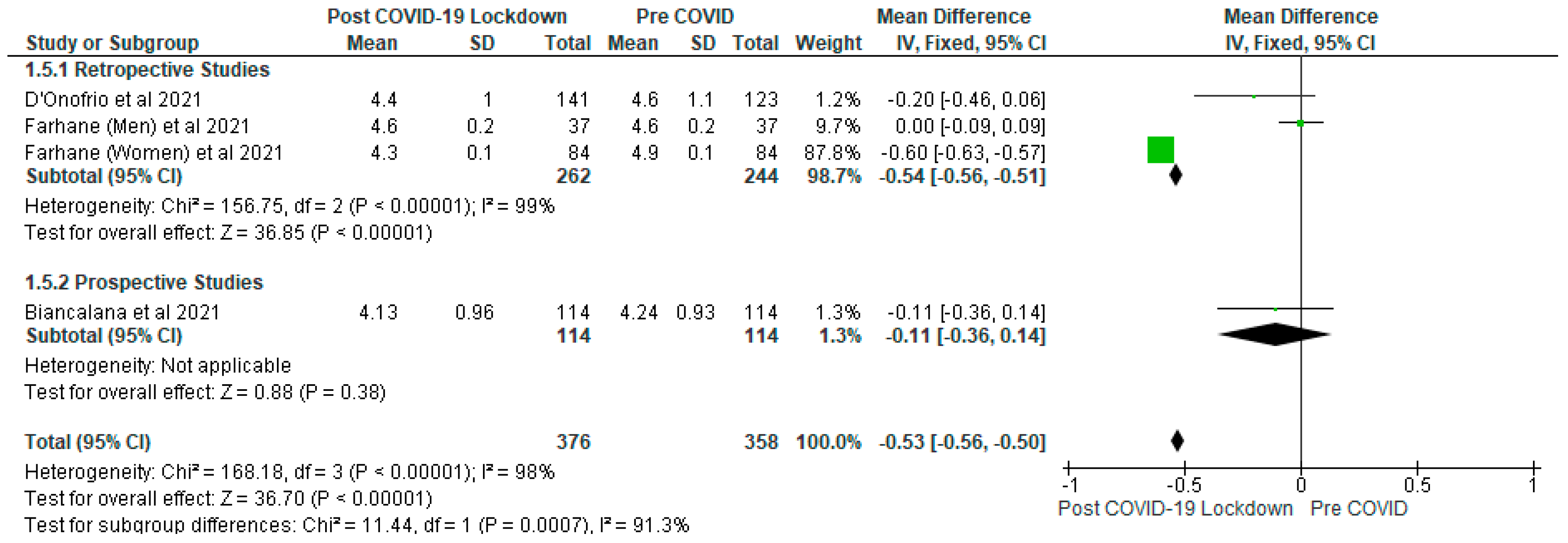 Ijerph 19 01095 g006