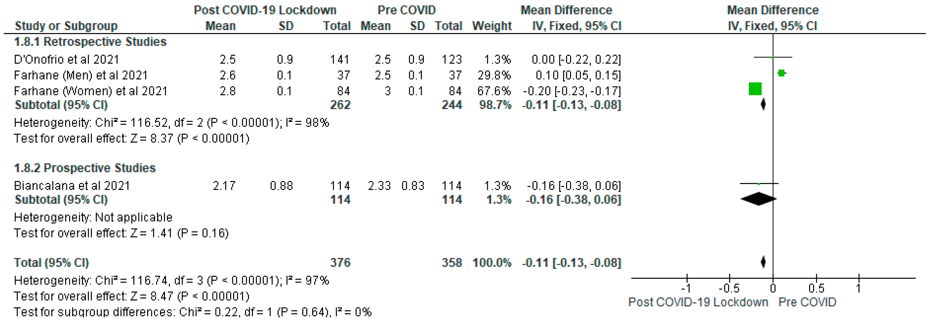 Ijerph 19 01095 g008