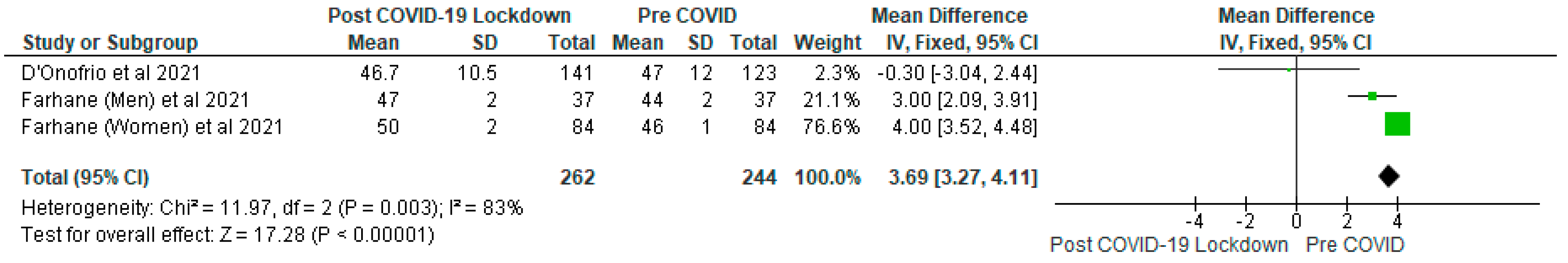 Ijerph 19 01095 g009