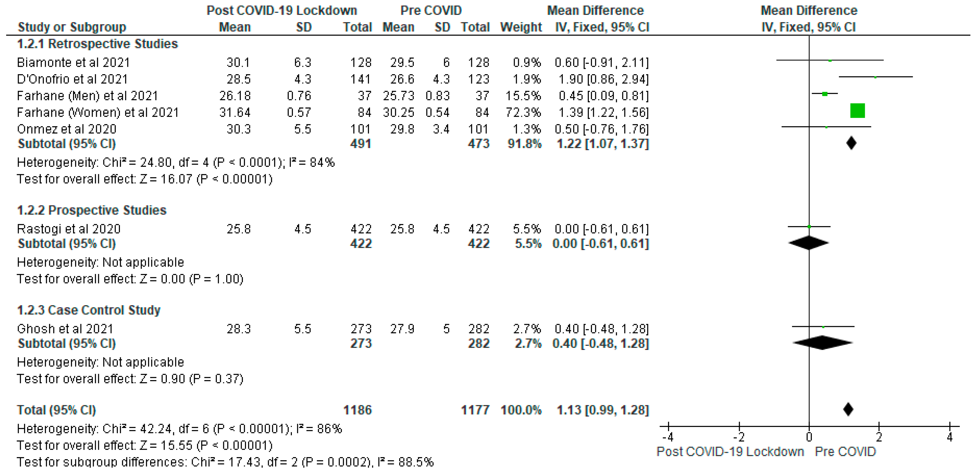 Ijerph 19 01095 g010