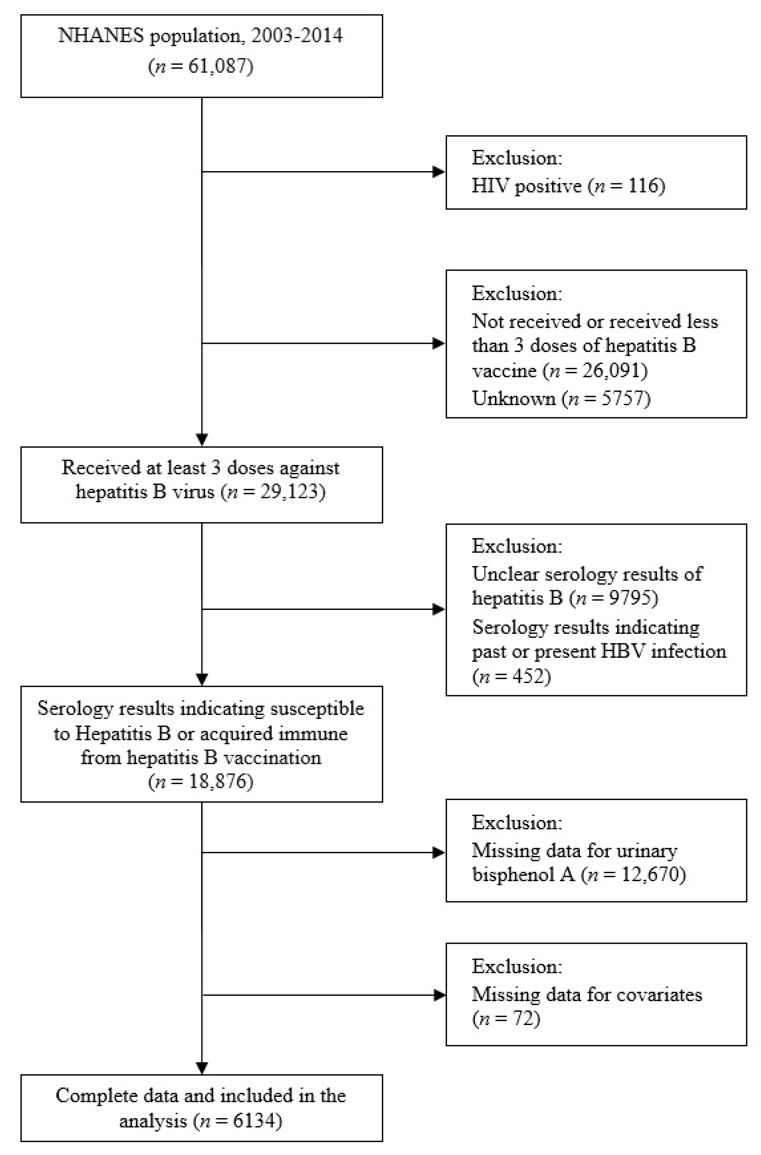 Ijerph 19 01103 g001