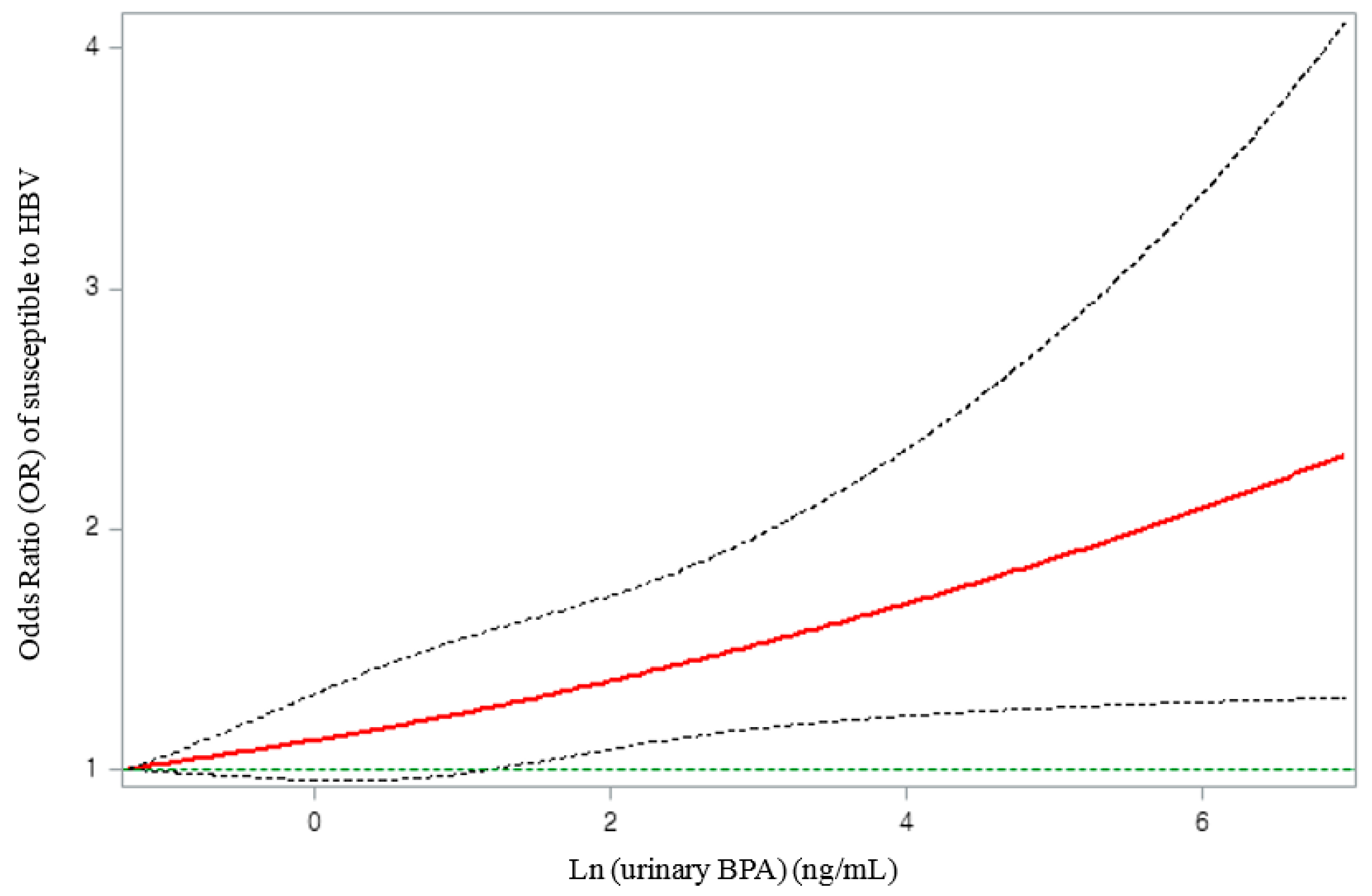 Ijerph 19 01103 g002