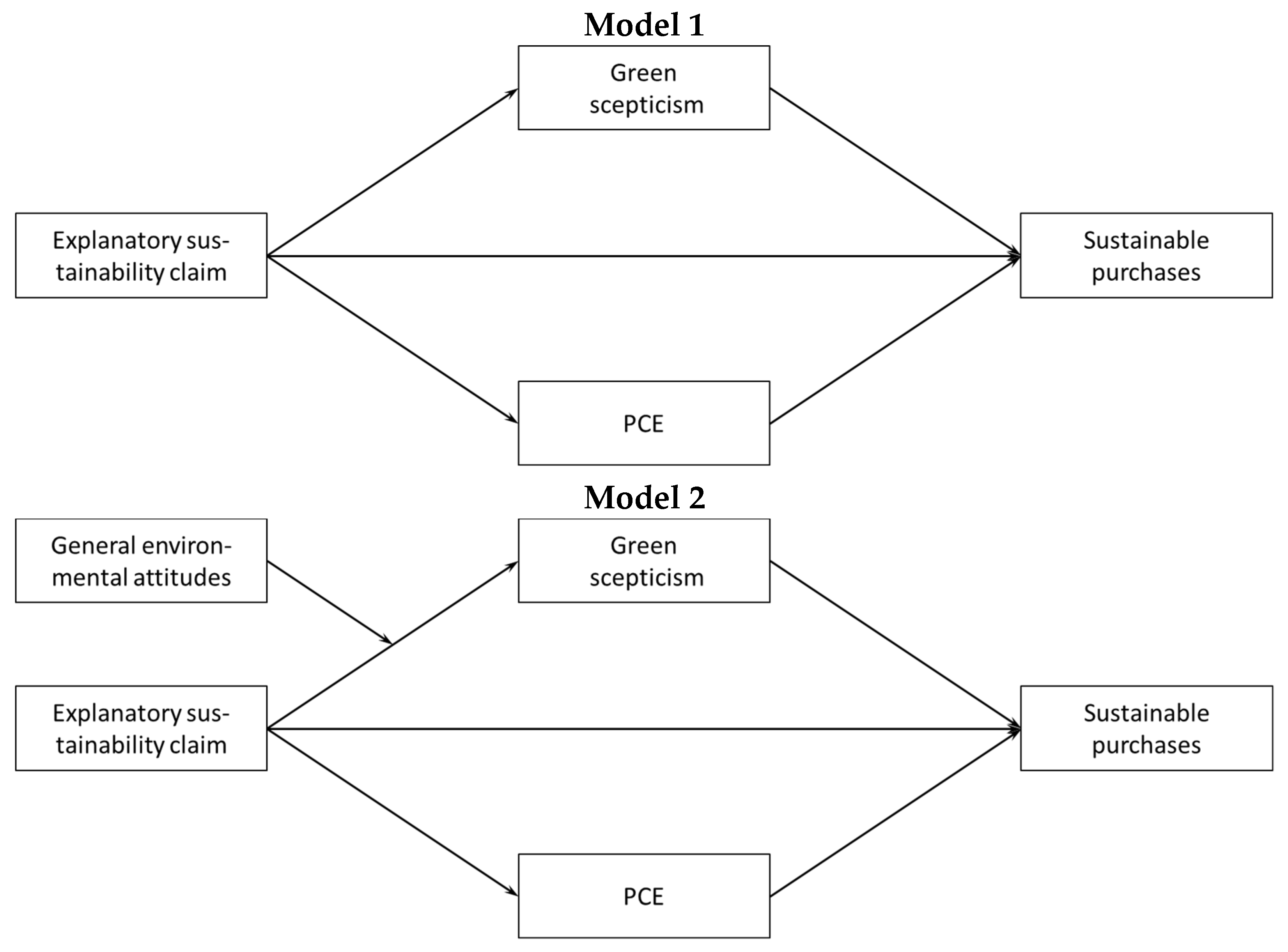 Ijerph 19 01107 g001