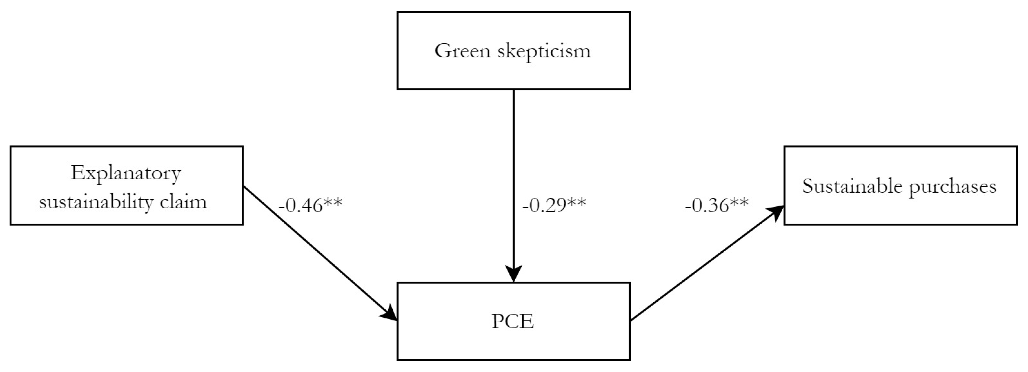 Ijerph 19 01107 g002