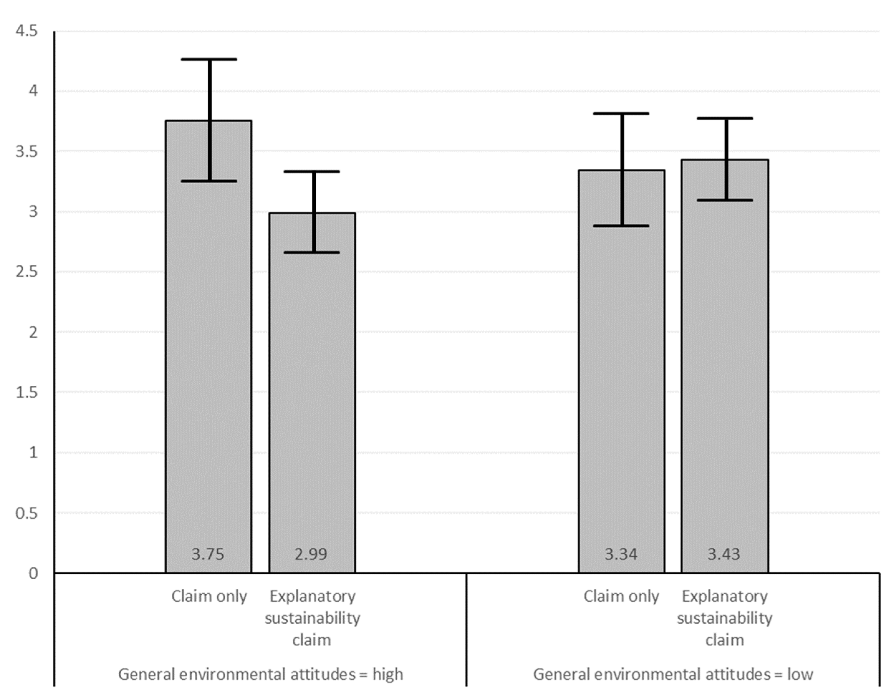 Ijerph 19 01107 g004