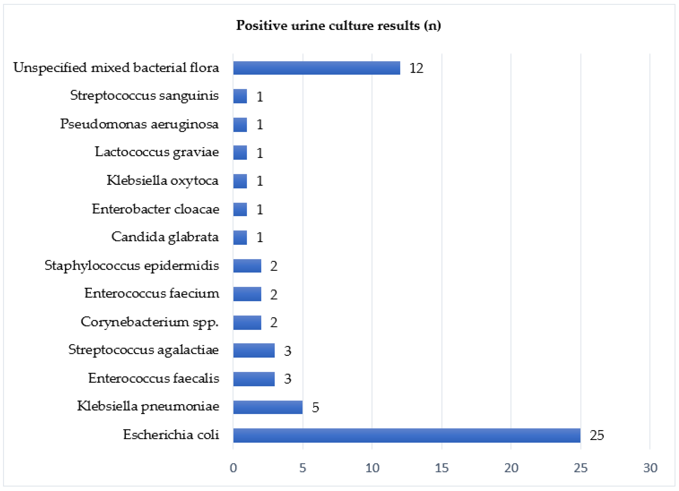 Ijerph 19 01114 g001