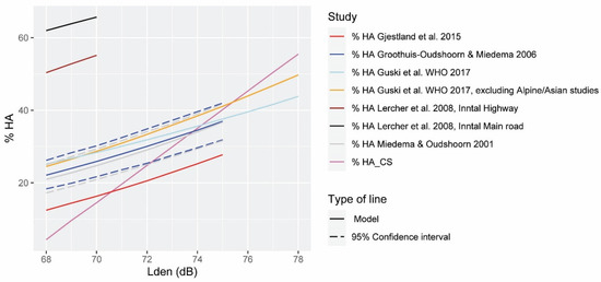 Ijerph 19 01115 g003 550