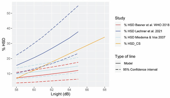Ijerph 19 01115 g004 550