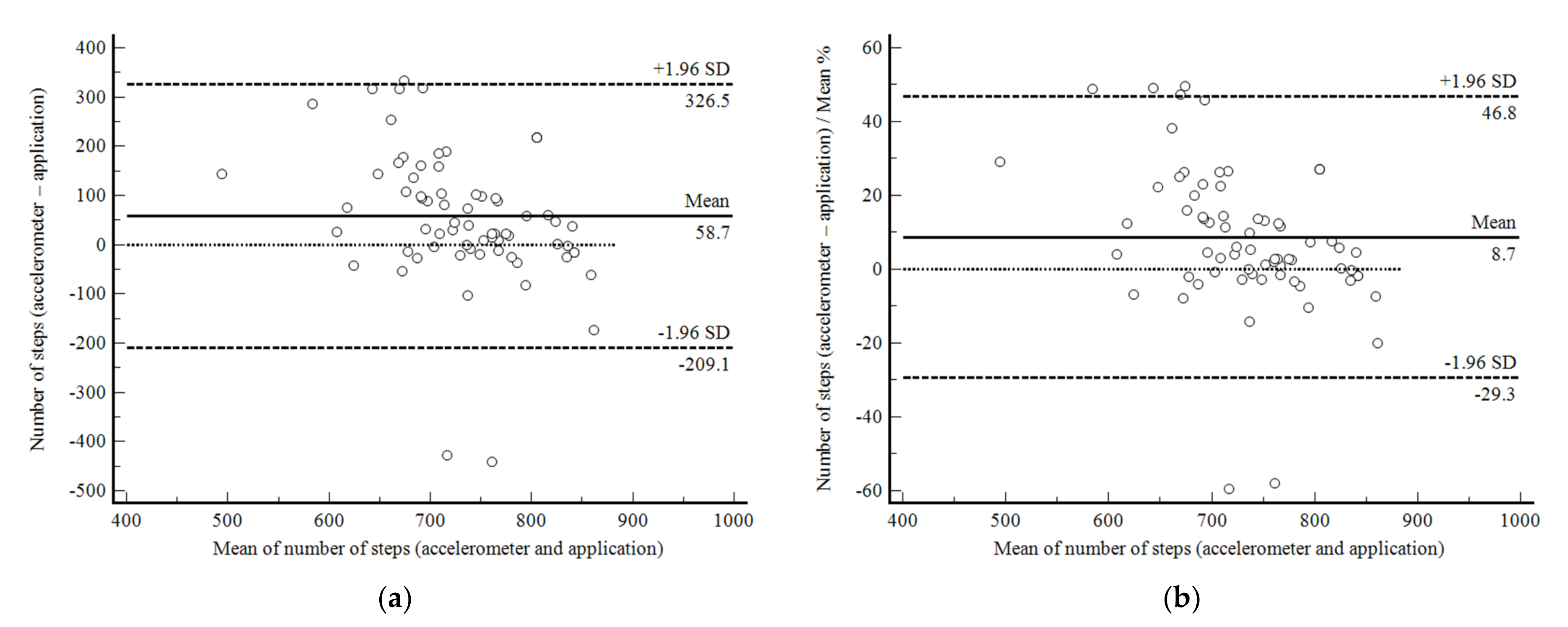 Ijerph 19 01118 g002