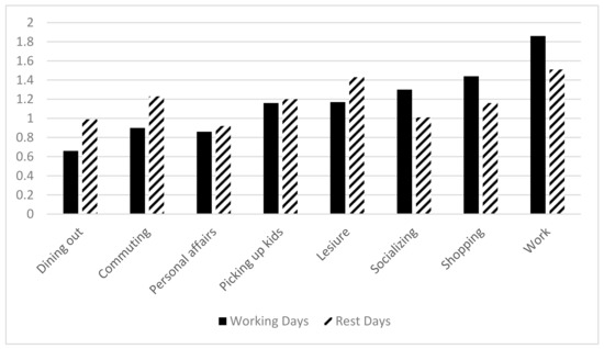 Ijerph 19 01121 g0a1 550
