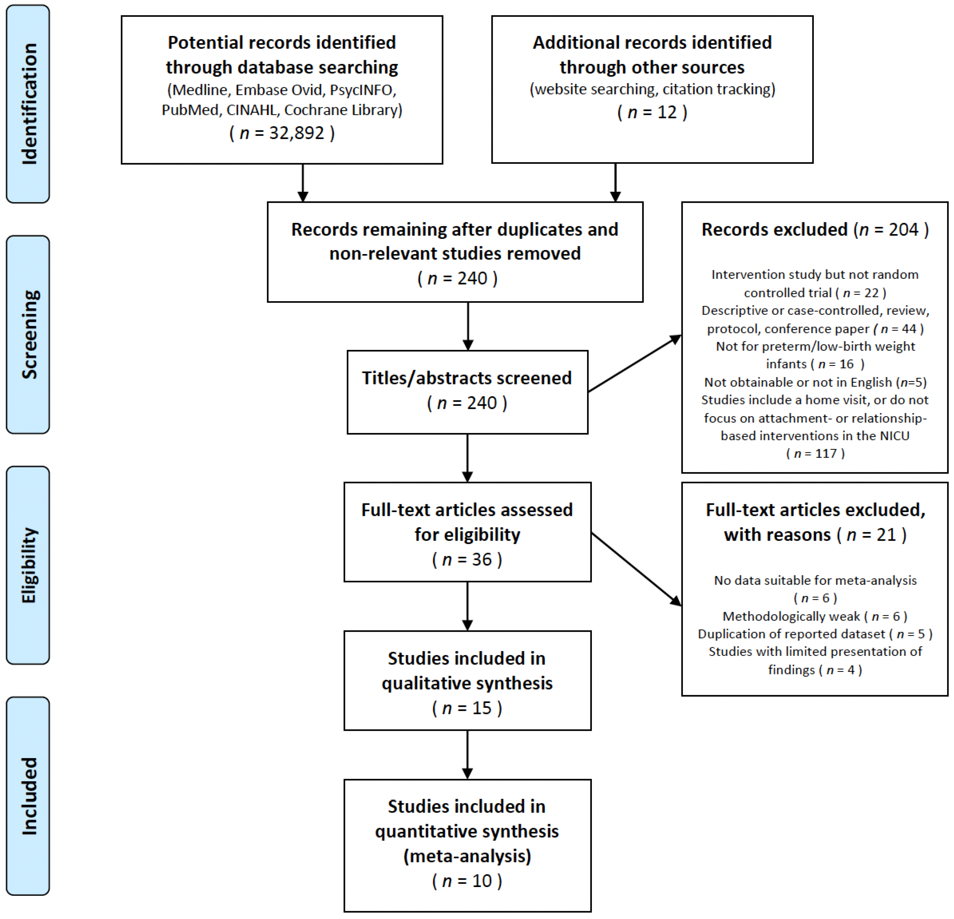Ijerph 19 01126 g001