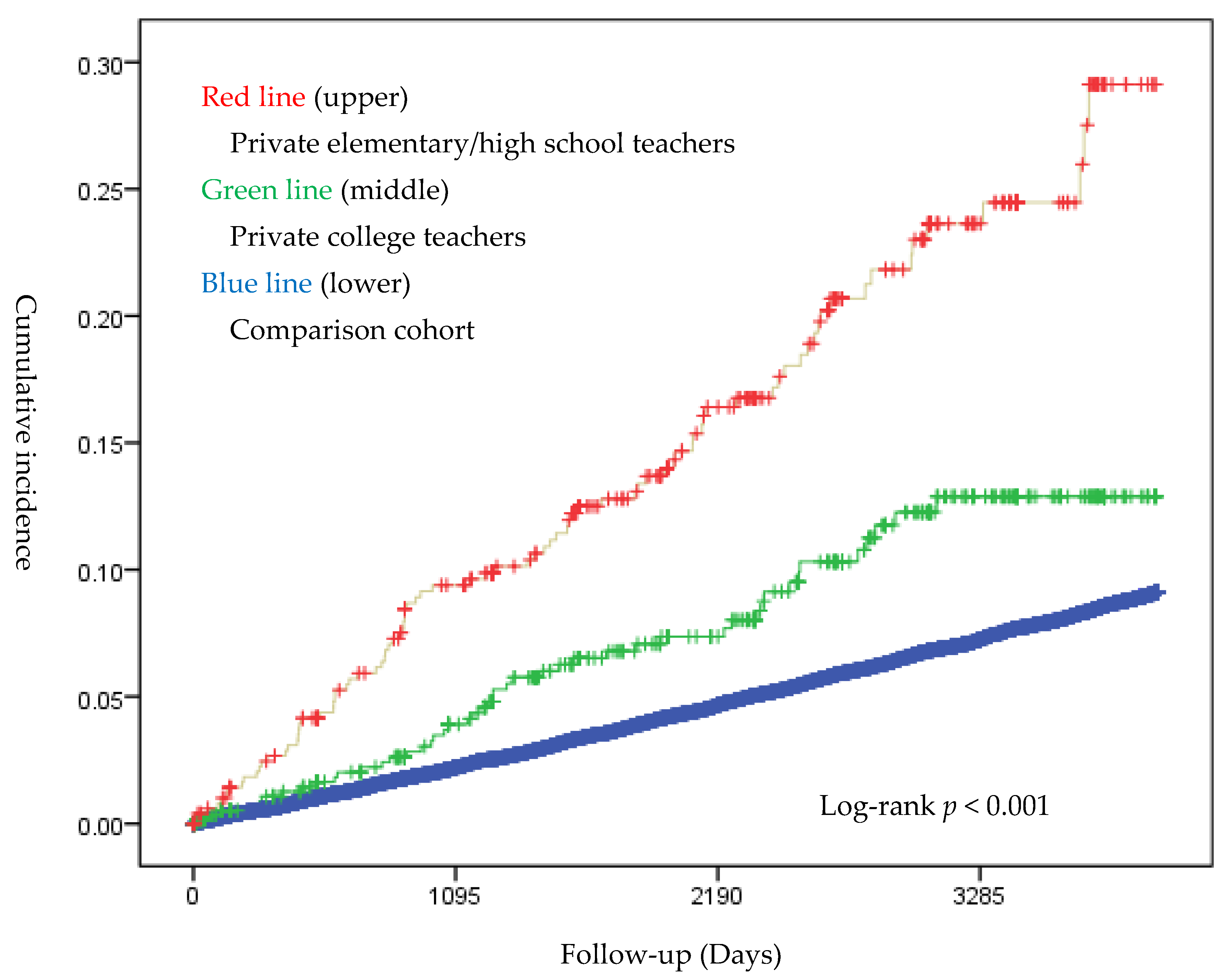 Ijerph 19 01130 g002