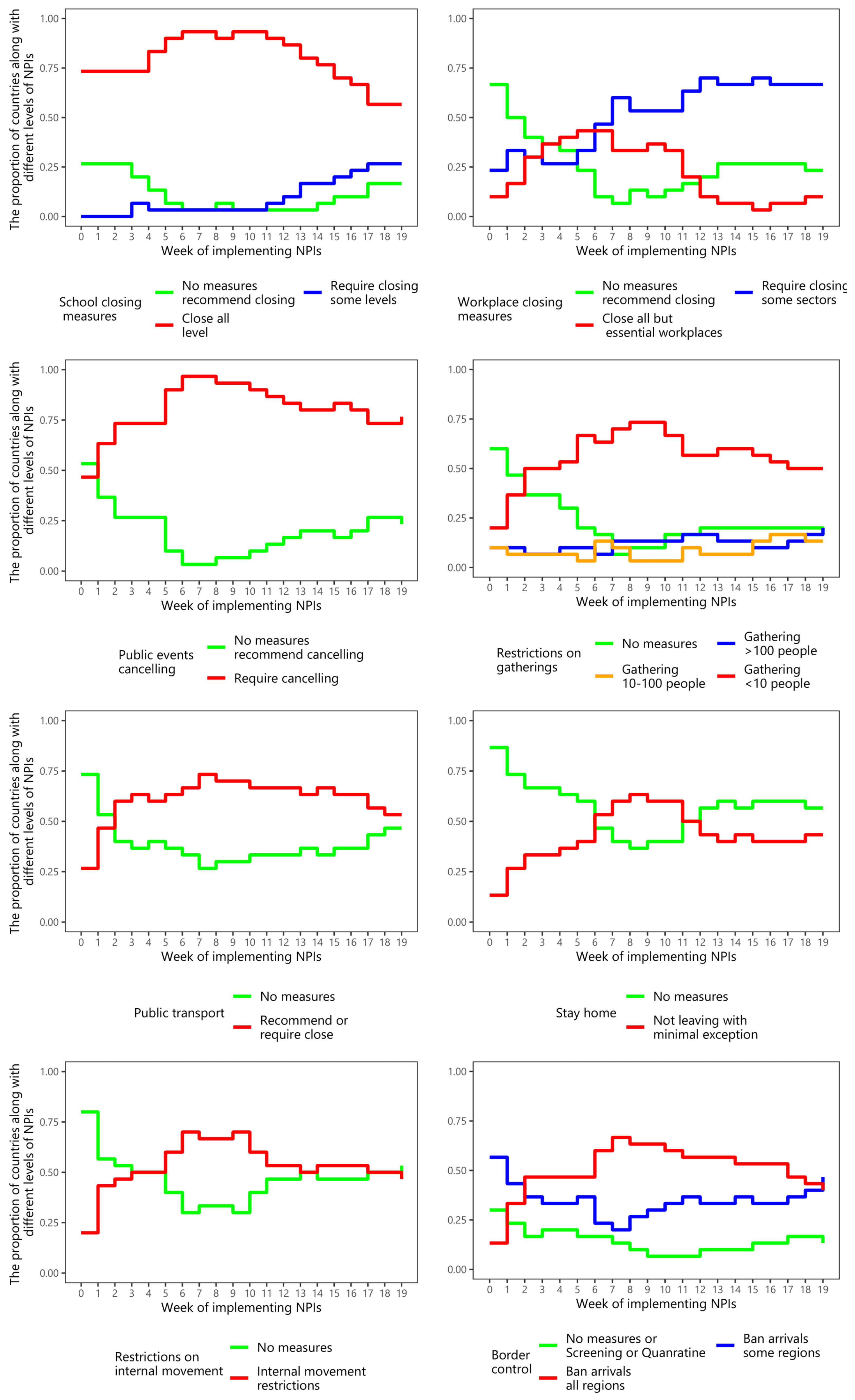 Ijerph 19 01139 g003