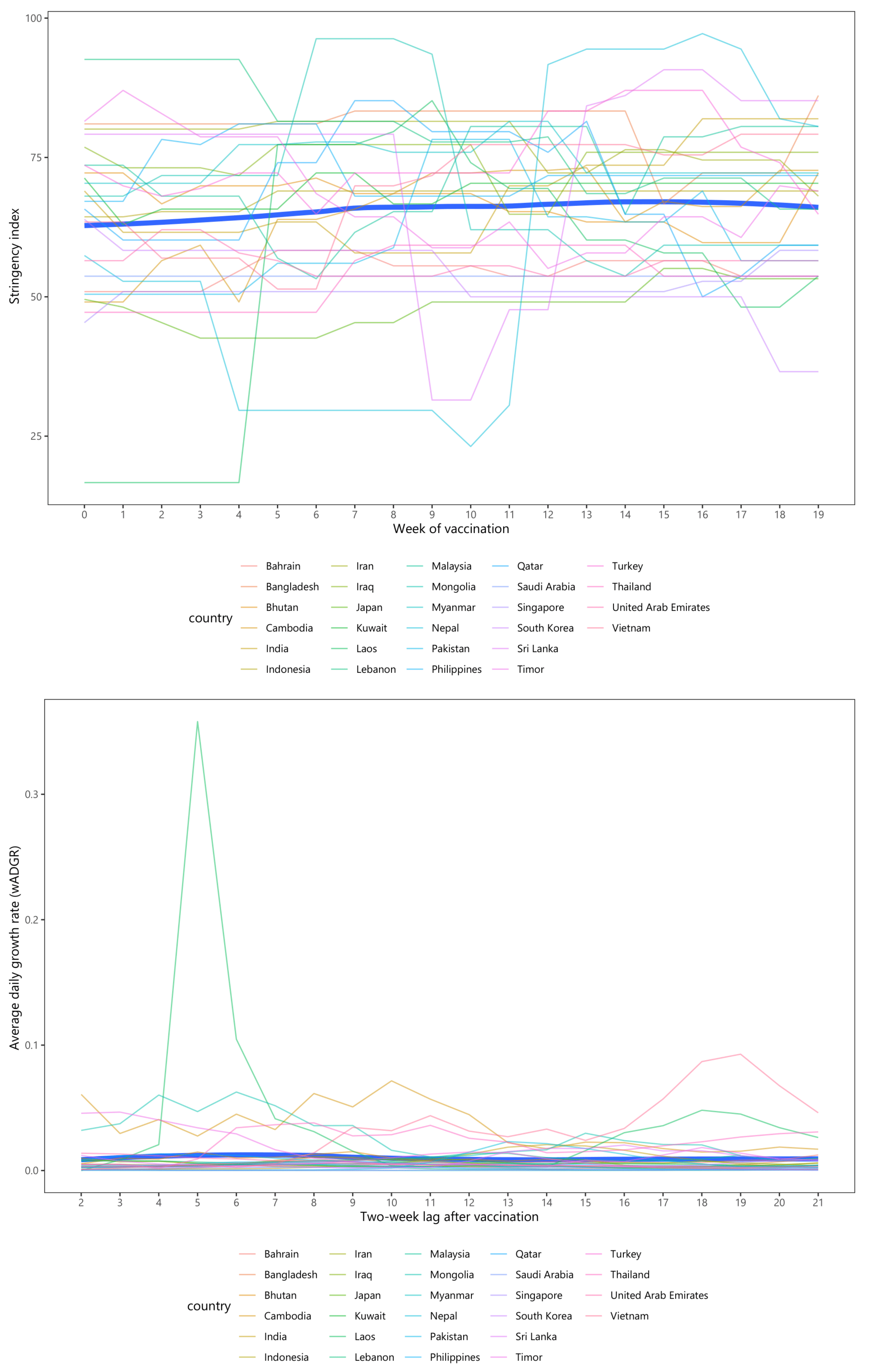 Ijerph 19 01139 g005