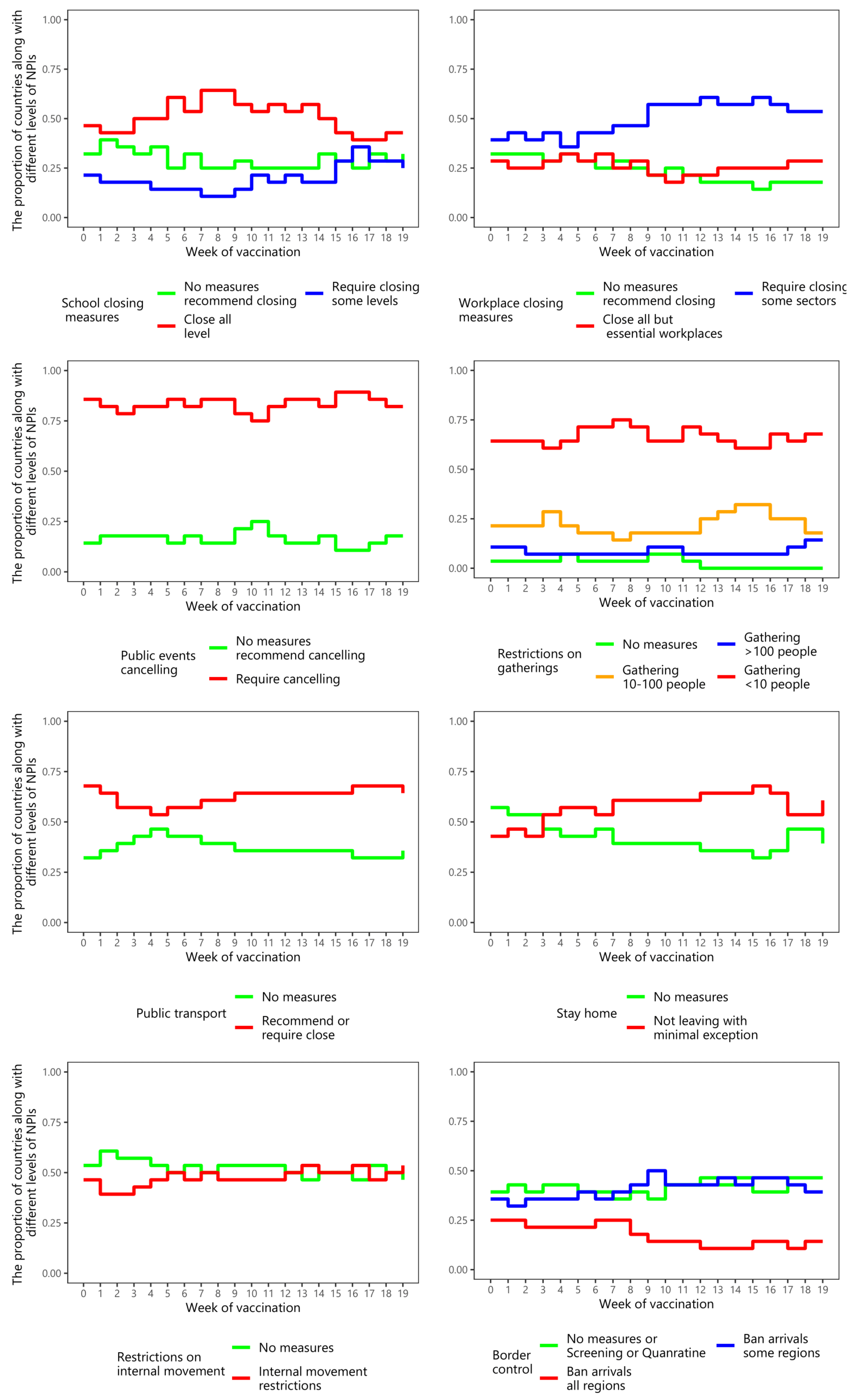 Ijerph 19 01139 g006