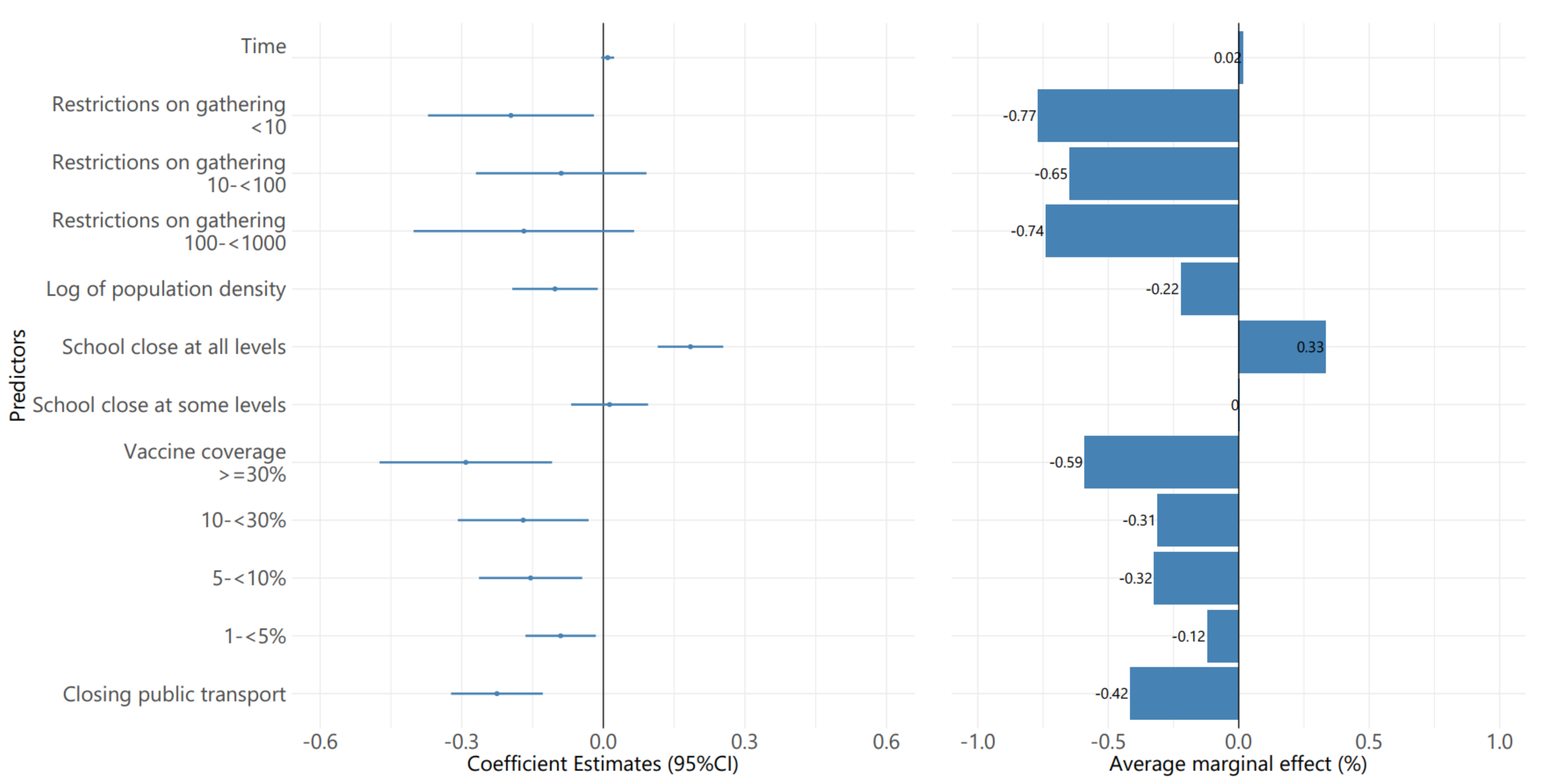 Ijerph 19 01139 g007