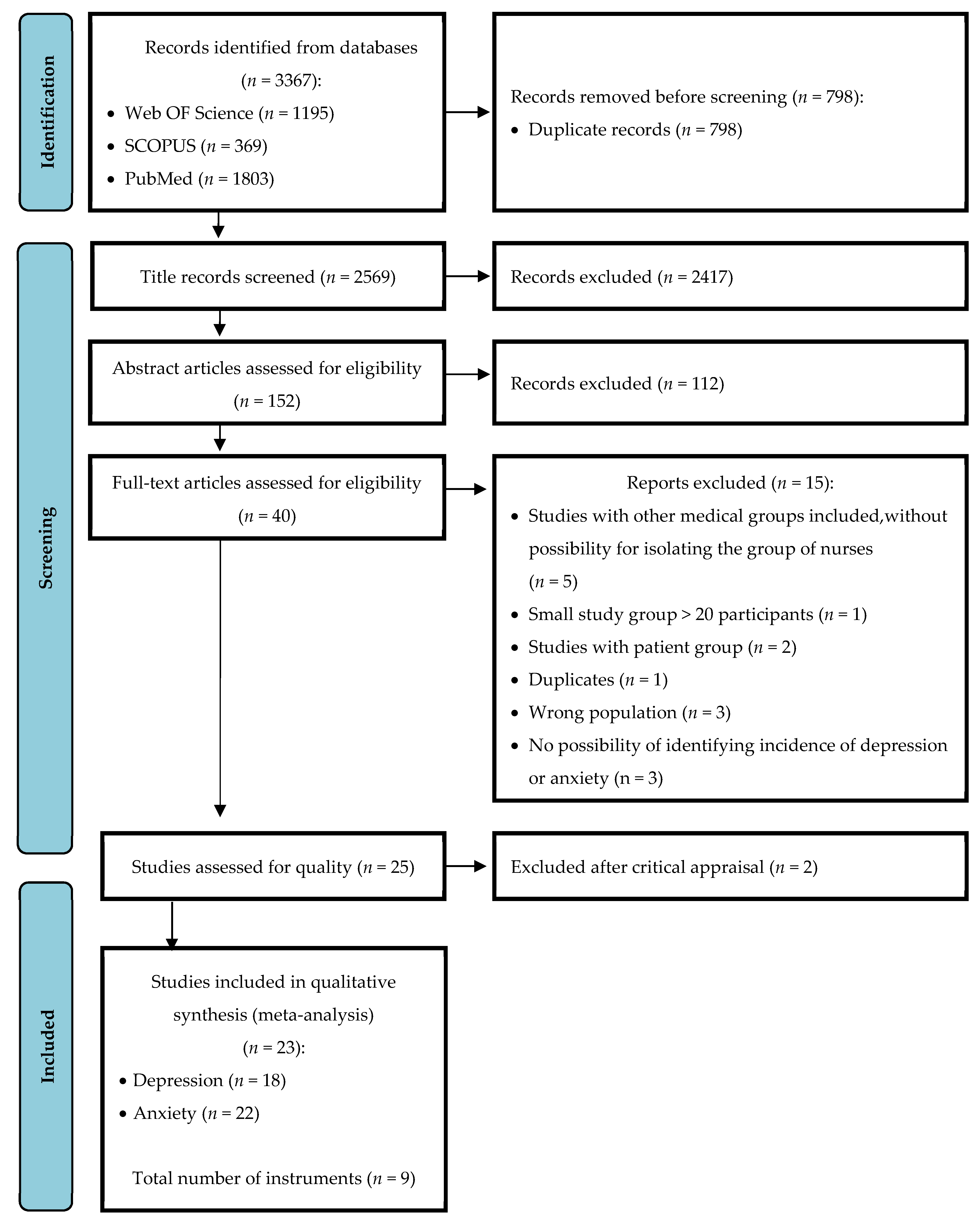 Ijerph 19 01154 g001