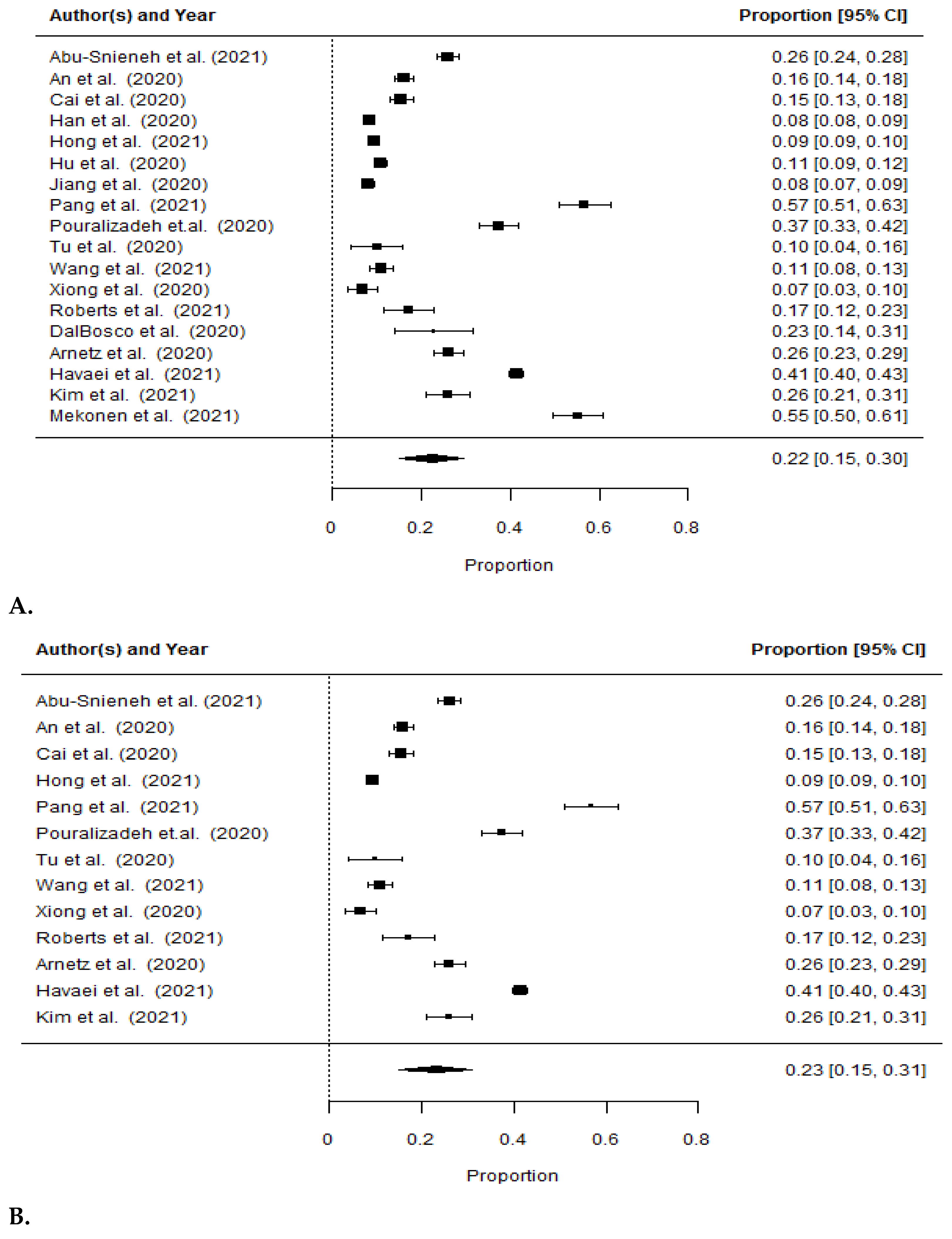 Ijerph 19 01154 g002a