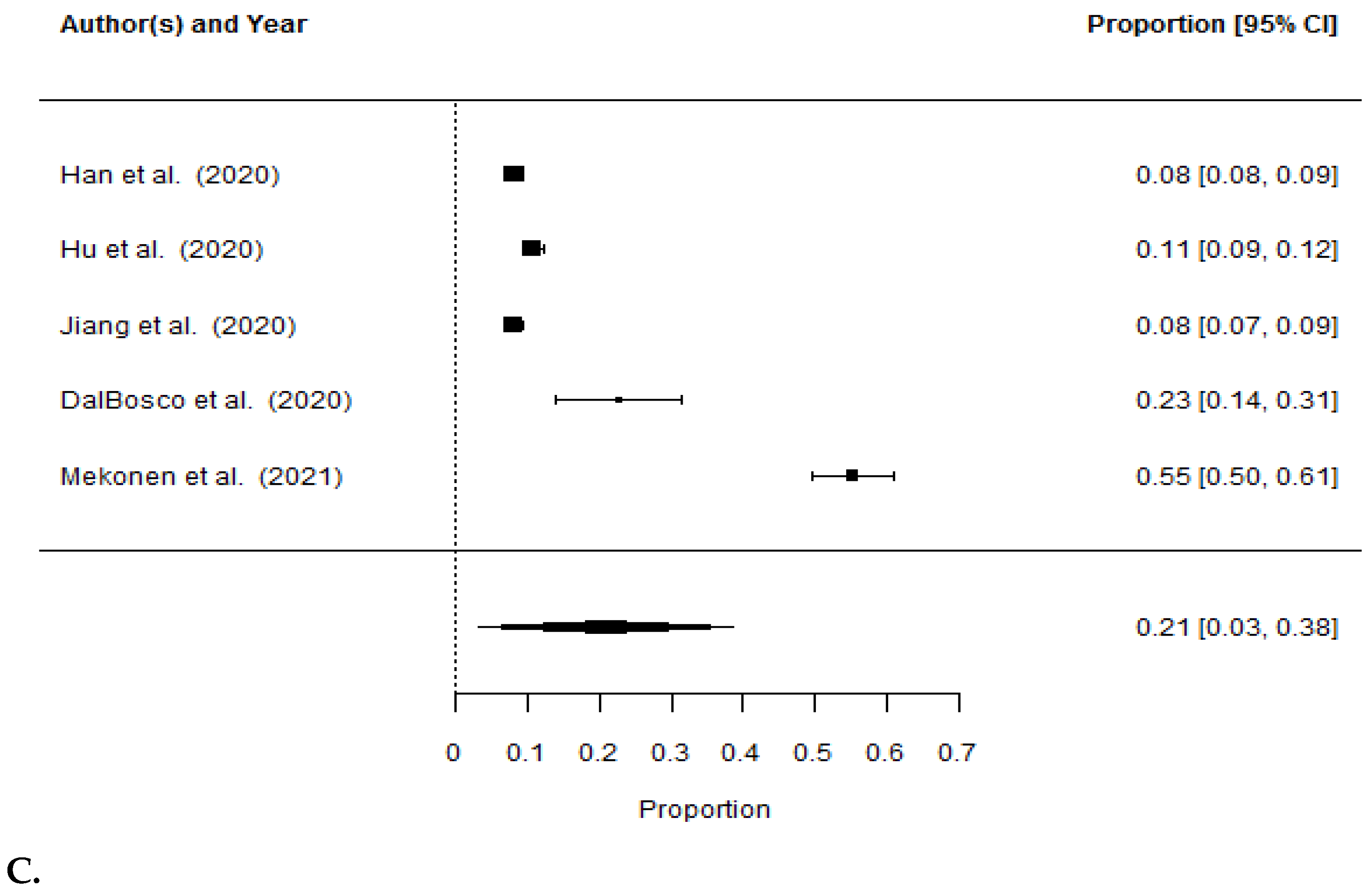 Ijerph 19 01154 g002b