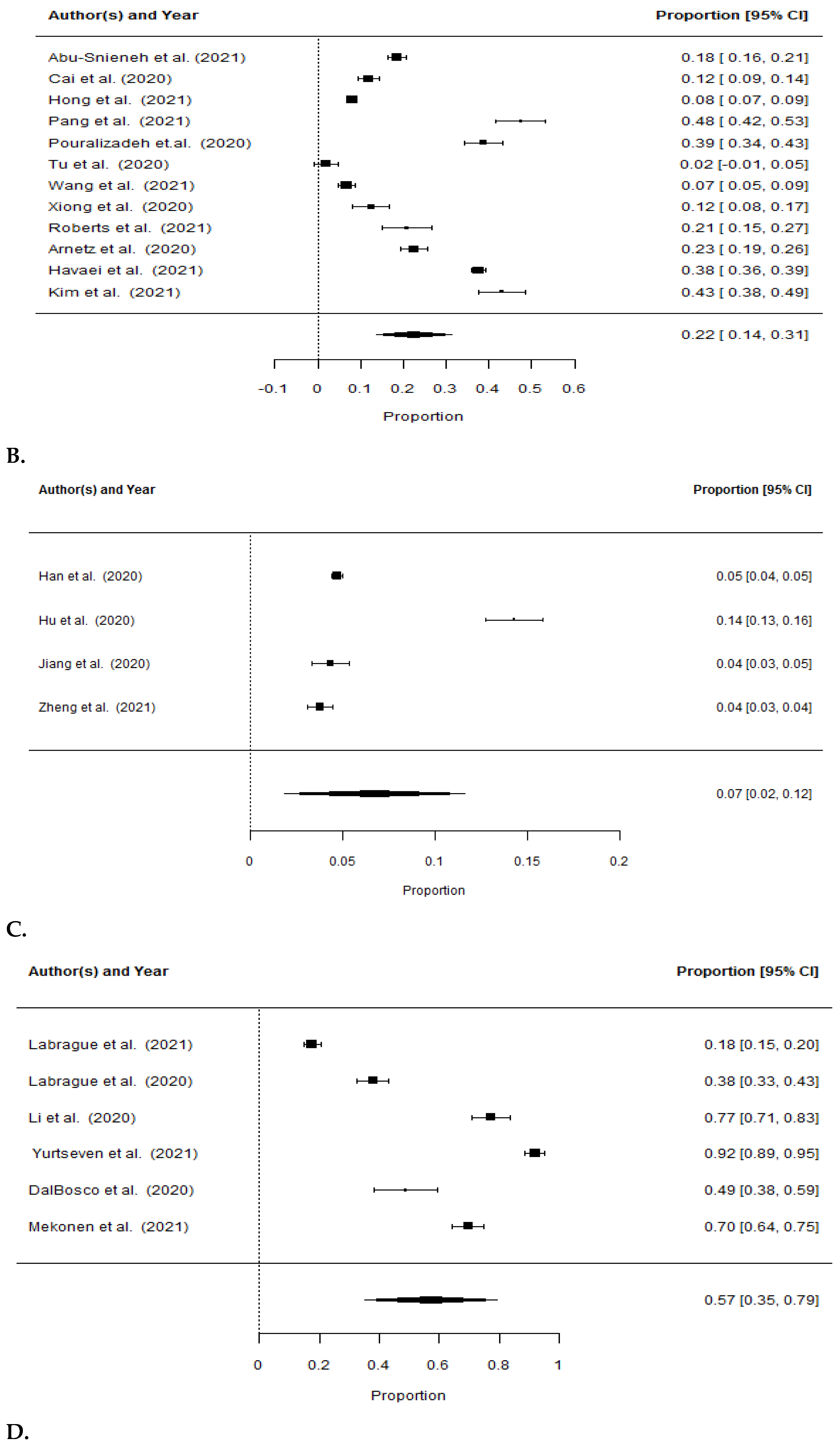 Ijerph 19 01154 g003b