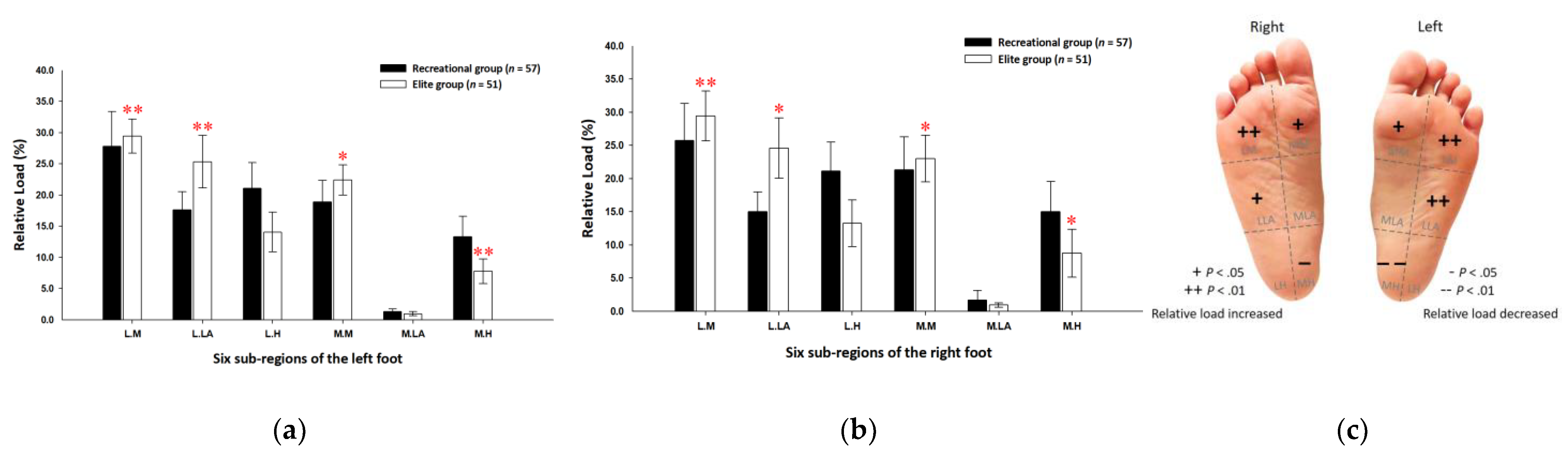 Ijerph 19 01158 g002