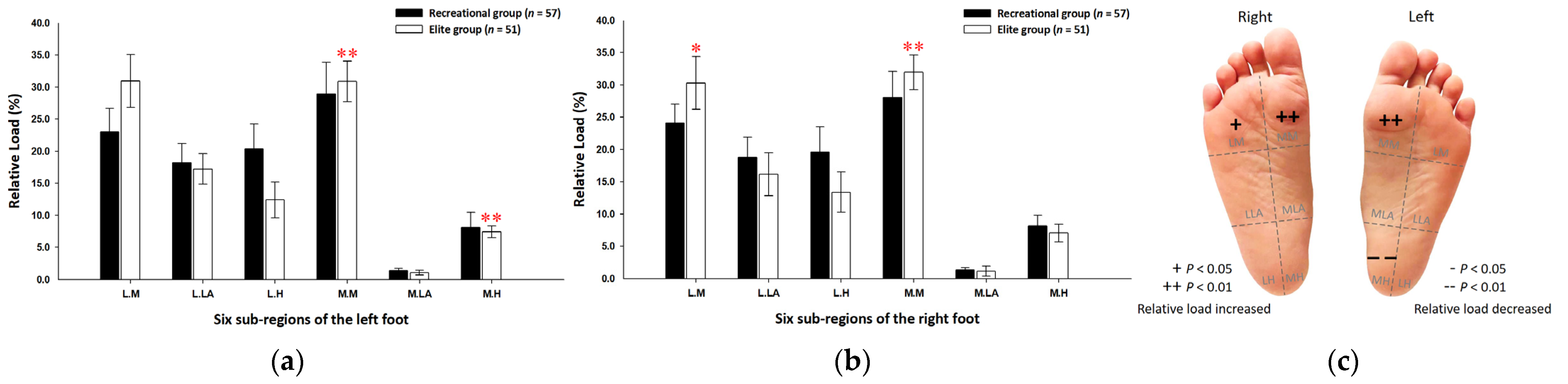 Ijerph 19 01158 g003